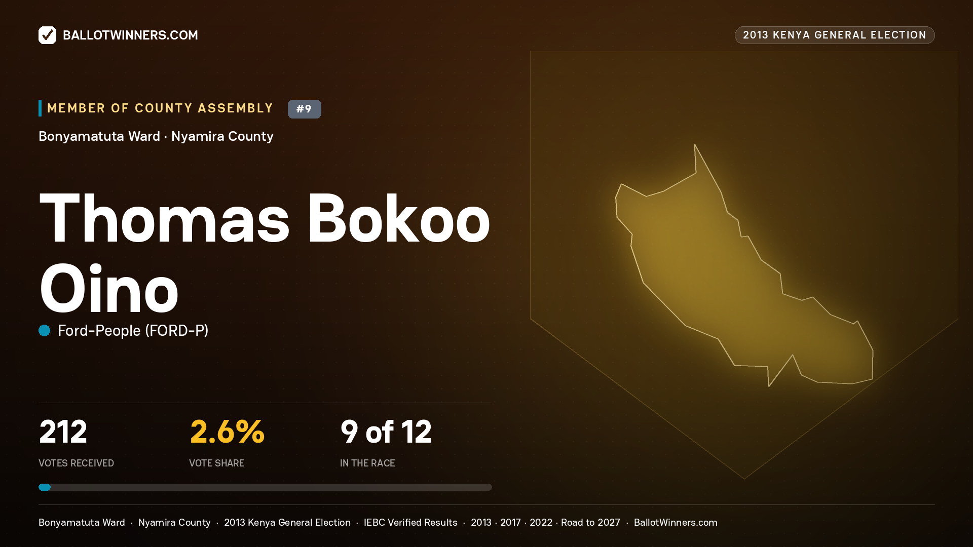 THOMAS BOKOO OINO, contested Member of County Assembly for BONYAMATUTA, 212 votes, 2013 Kenya general election.