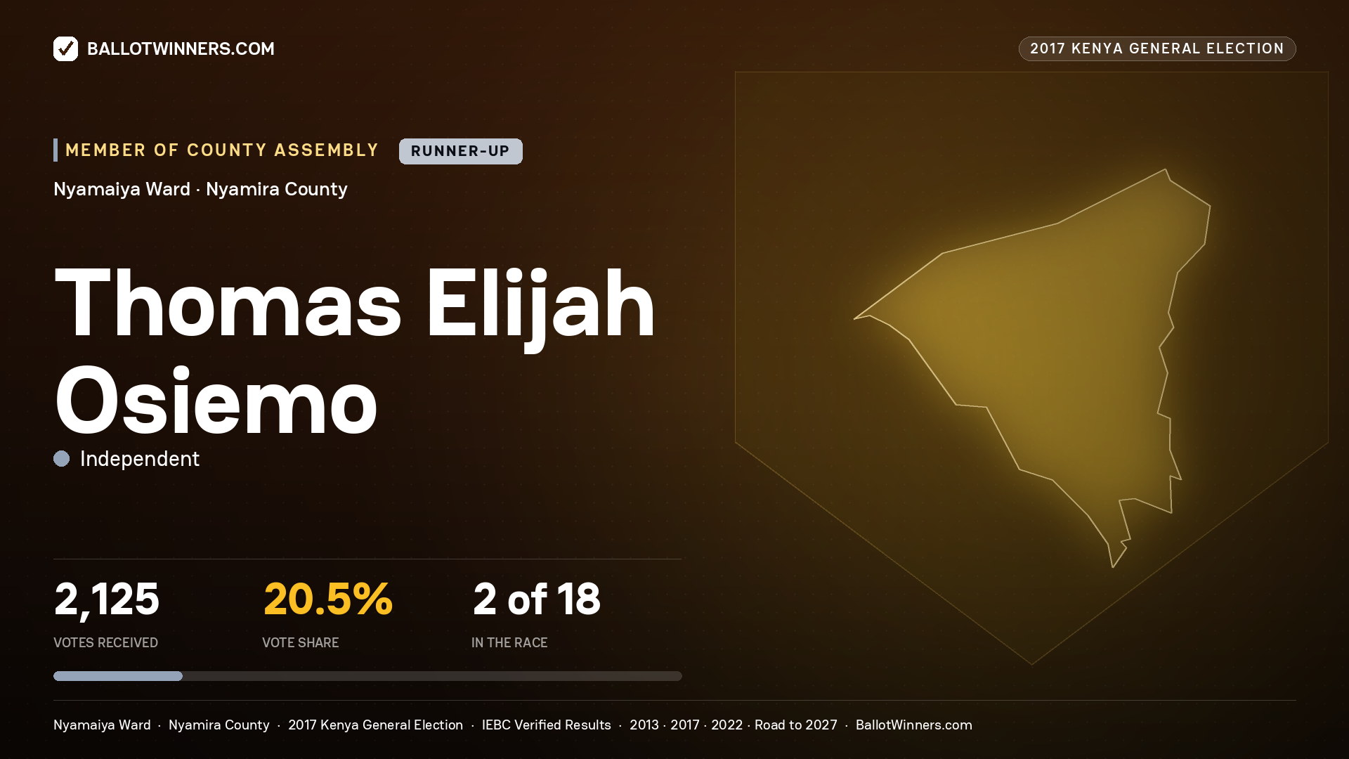 THOMAS ELIJAH OSIEMO, INDEPENDENT, contested Member of County Assembly for NYAMAIYA, 2,125 votes, 2017 Kenya general election.