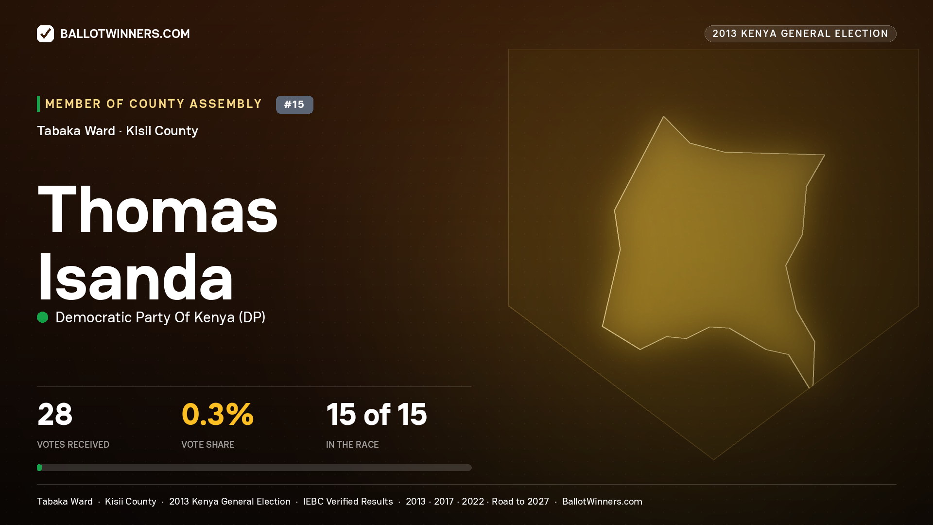 THOMAS ISANDA, contested Member of County Assembly for TABAKA, 28 votes, 2013 Kenya general election.