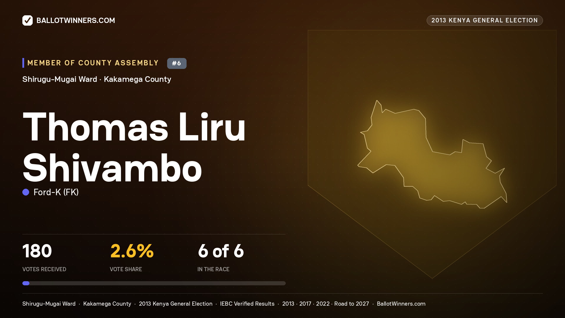 THOMAS LIRU SHIVAMBO, contested Member of County Assembly for SHIRUGU-MUGAI, 180 votes, 2013 Kenya general election.