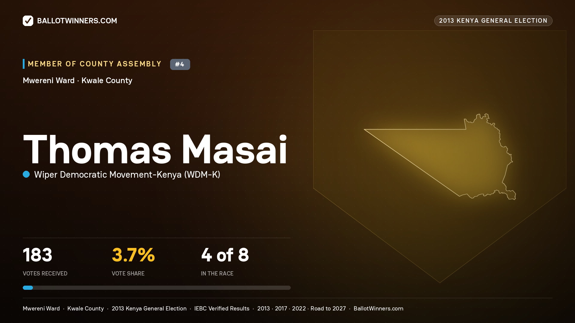 THOMAS MASAI, contested Member of County Assembly for MWERENI, 183 votes, 2013 Kenya general election.