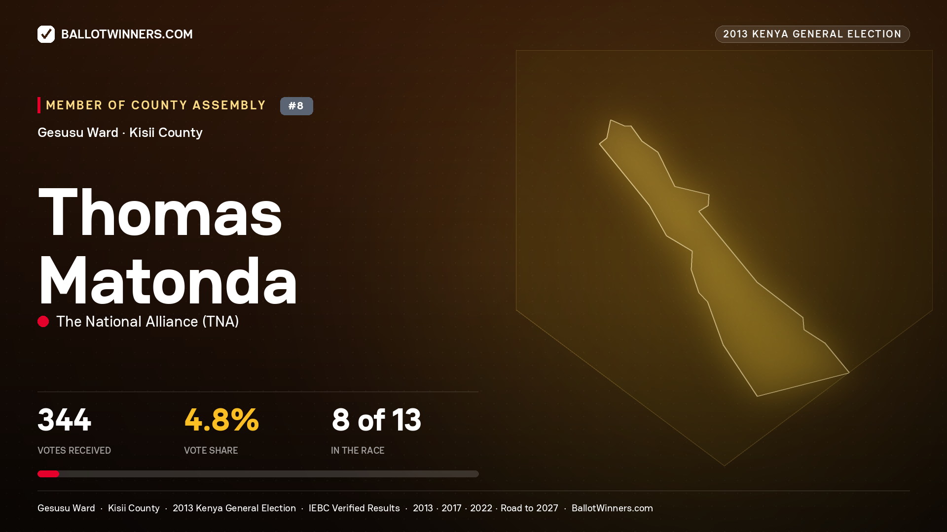 THOMAS MATONDA, contested Member of County Assembly for GESUSU, 344 votes, 2013 Kenya general election.