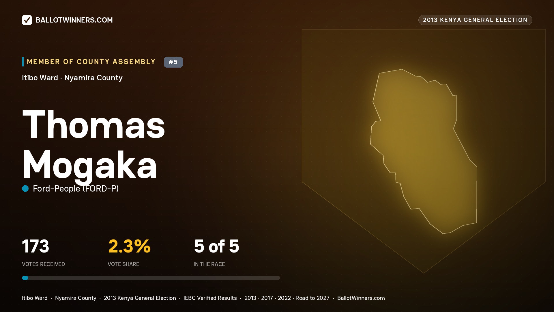 THOMAS MOGAKA, contested Member of County Assembly for ITIBO, 173 votes, 2013 Kenya general election.