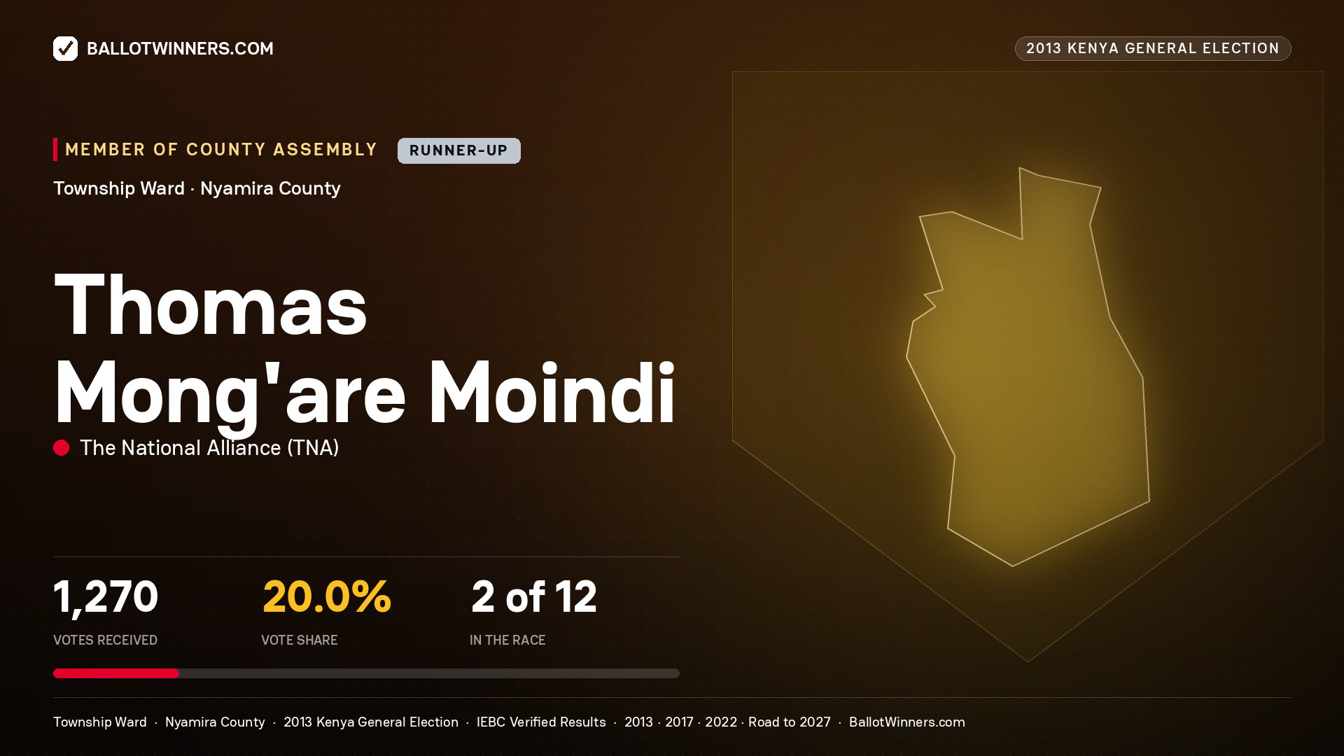 THOMAS MONG'ARE MOINDI, contested Member of County Assembly for TOWNSHIP, 1,270 votes, 2013 Kenya general election.