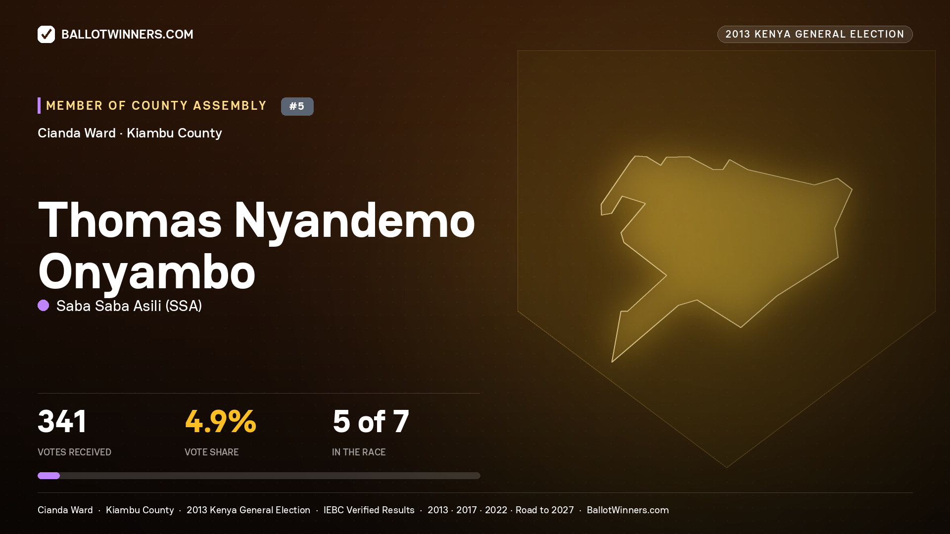 THOMAS NYANDEMO ONYAMBO, contested Member of County Assembly for CIANDA, 341 votes, 2013 Kenya general election.