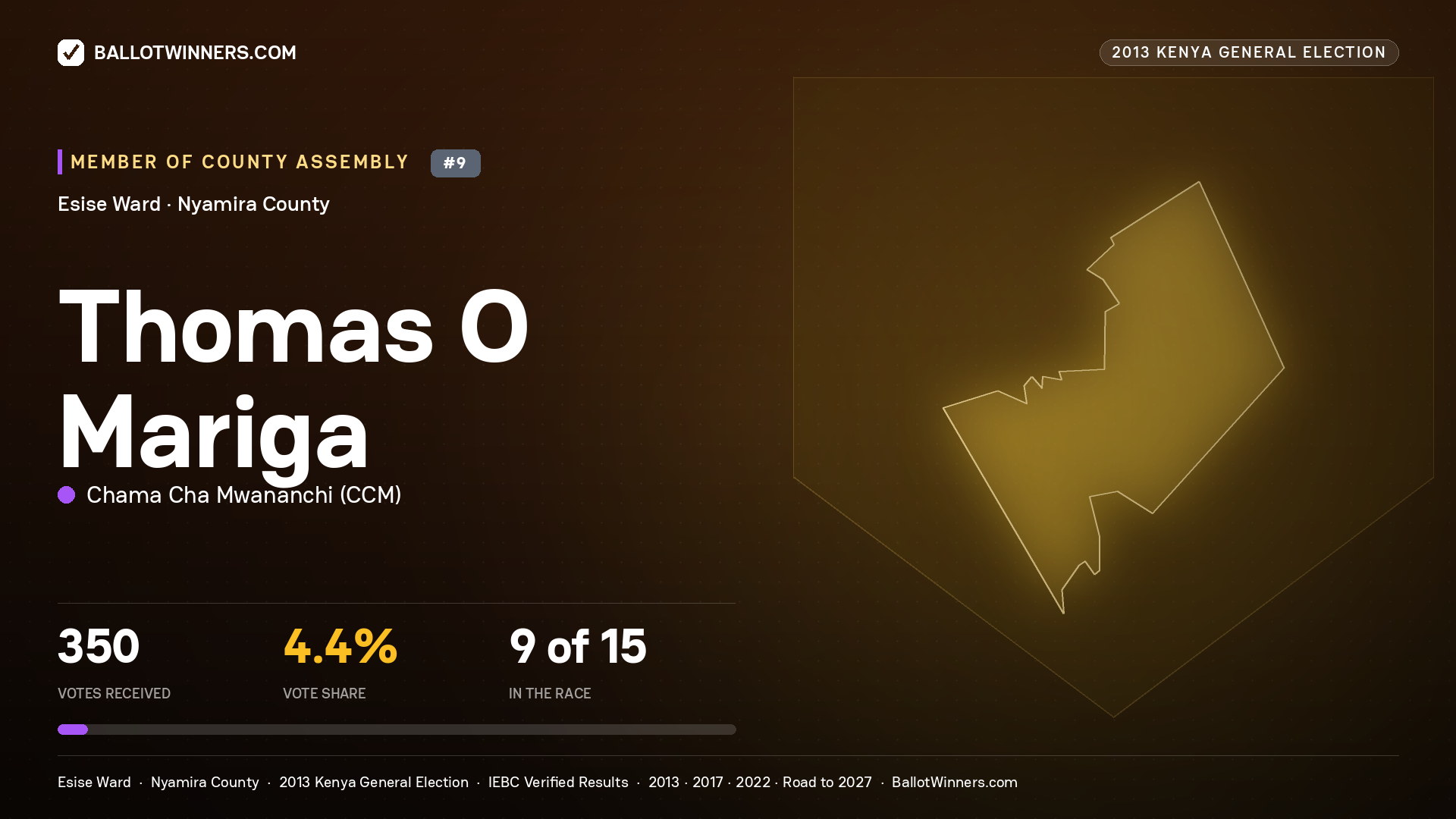 THOMAS O MARIGA, contested Member of County Assembly for ESISE, 350 votes, 2013 Kenya general election.