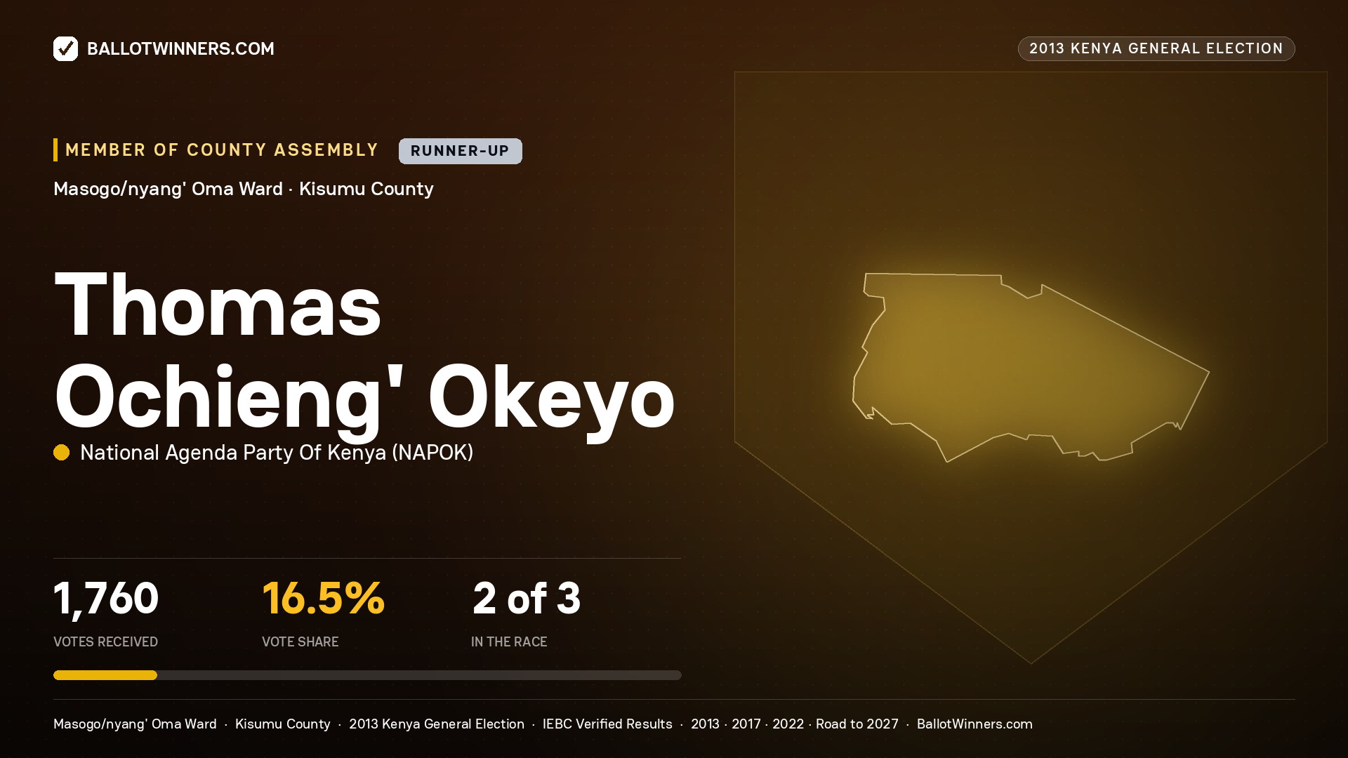 THOMAS OCHIENG' OKEYO, contested Member of County Assembly for MASOGO/NYANG'
OMA, 1,760 votes, 2013 Kenya general election.