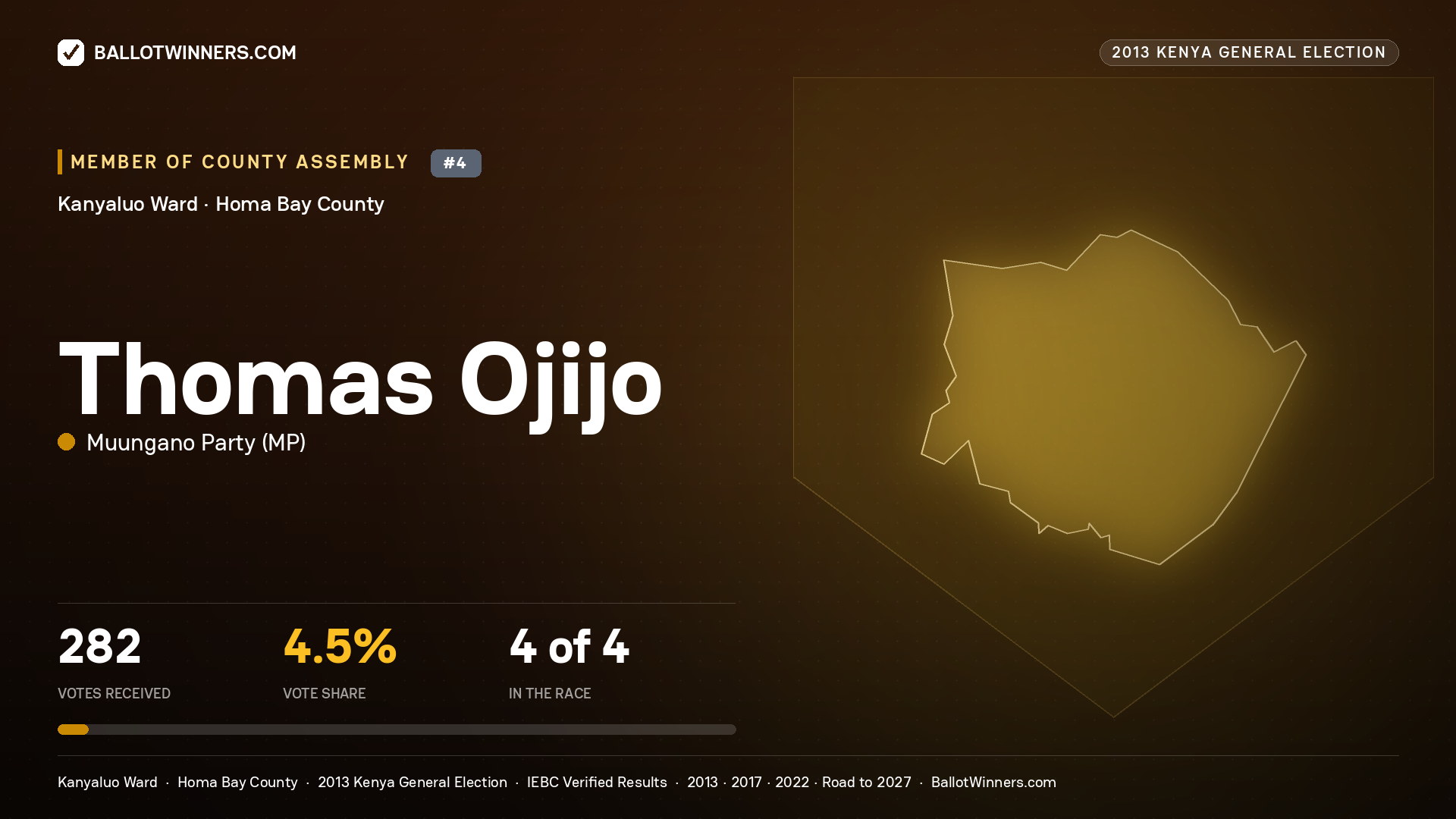 THOMAS OJIJO, contested Member of County Assembly for KANYALUO, 282 votes, 2013 Kenya general election.