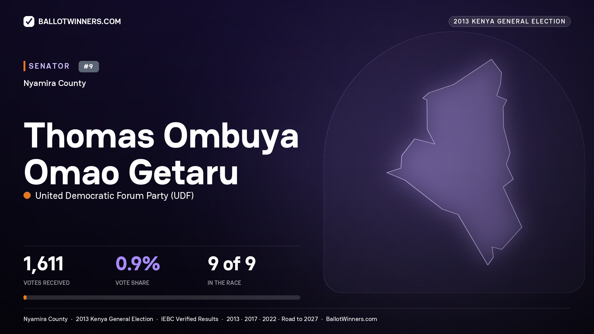 THOMAS OMBUYA OMAO GETARU, contested Senator for NYAMIRA, 1,611 votes, 2013 Kenya general election.