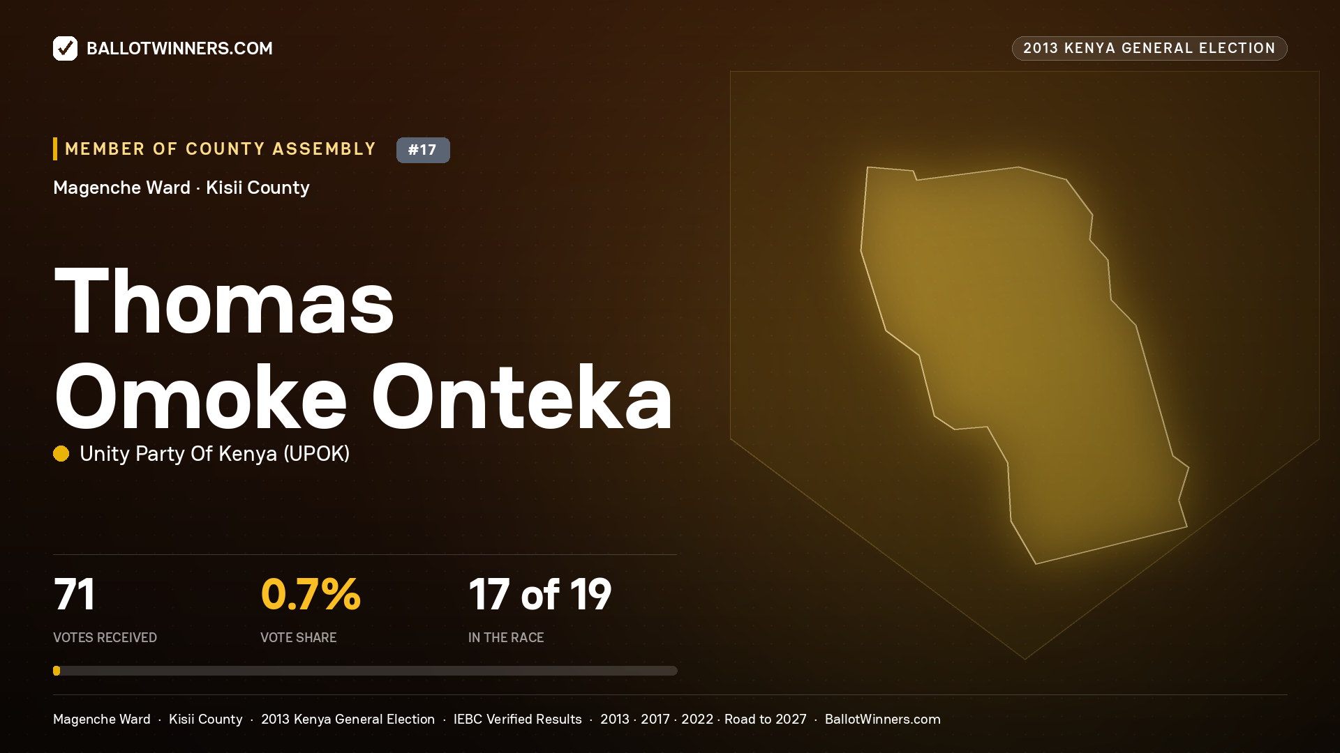 THOMAS OMOKE ONTEKA, contested Member of County Assembly for MAGENCHE, 71 votes, 2013 Kenya general election.
