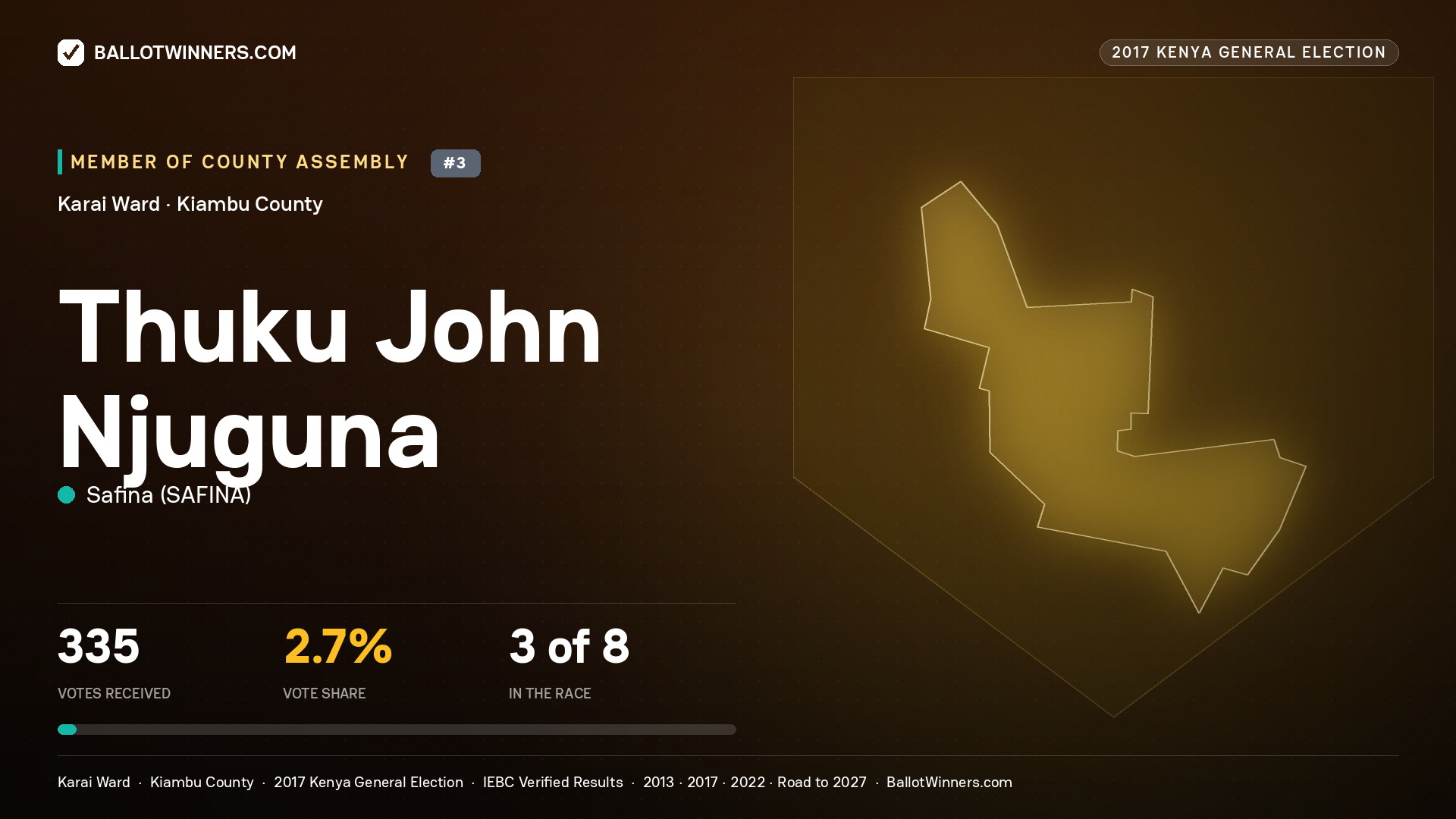 THUKU JOHN NJUGUNA, SAFINA, contested Member of County Assembly for KARAI, 335 votes, 2017 Kenya general election.