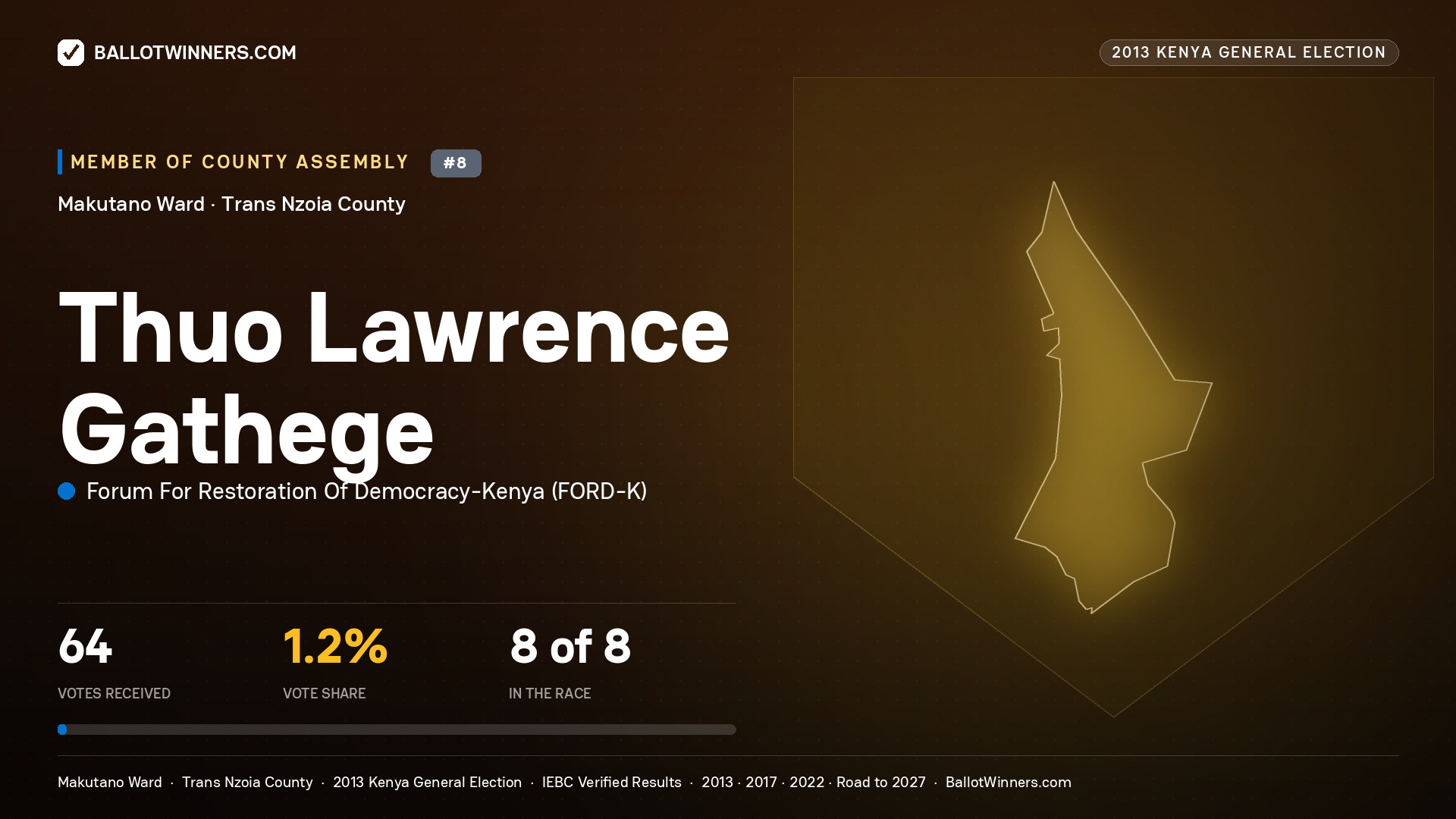 THUO LAWRENCE GATHEGE, contested Member of County Assembly for MAKUTANO, 64 votes, 2013 Kenya general election.