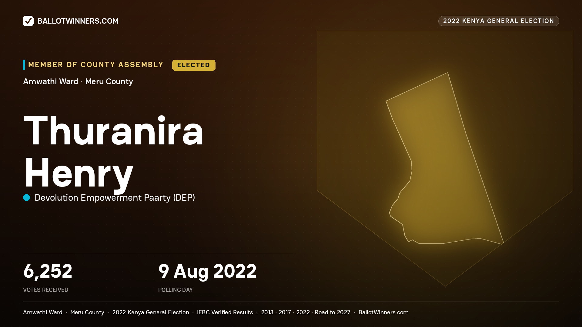 Thuranira Henry, Devolution Empowerment
Paarty, elected Member of County Assembly for Amwathi, 6,252 votes, 2022 Kenya general election.