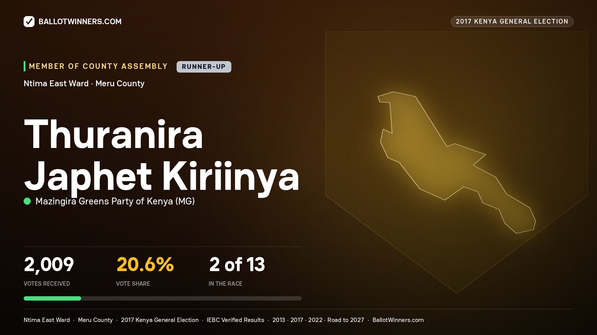 THURANIRA JAPHET KIRIINYA, MAZINGIRA GREENS PARTY OF
KENYA, contested Member of County Assembly for NTIMA EAST, 2,009 votes, 2017 Kenya general election.