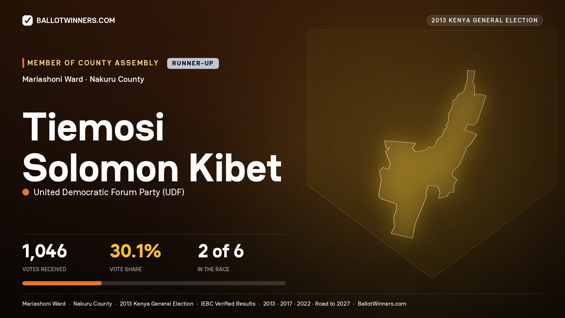 TIEMOSI SOLOMON KIBET, contested Member of County Assembly for MARIASHONI, 1,046 votes, 2013 Kenya general election.
