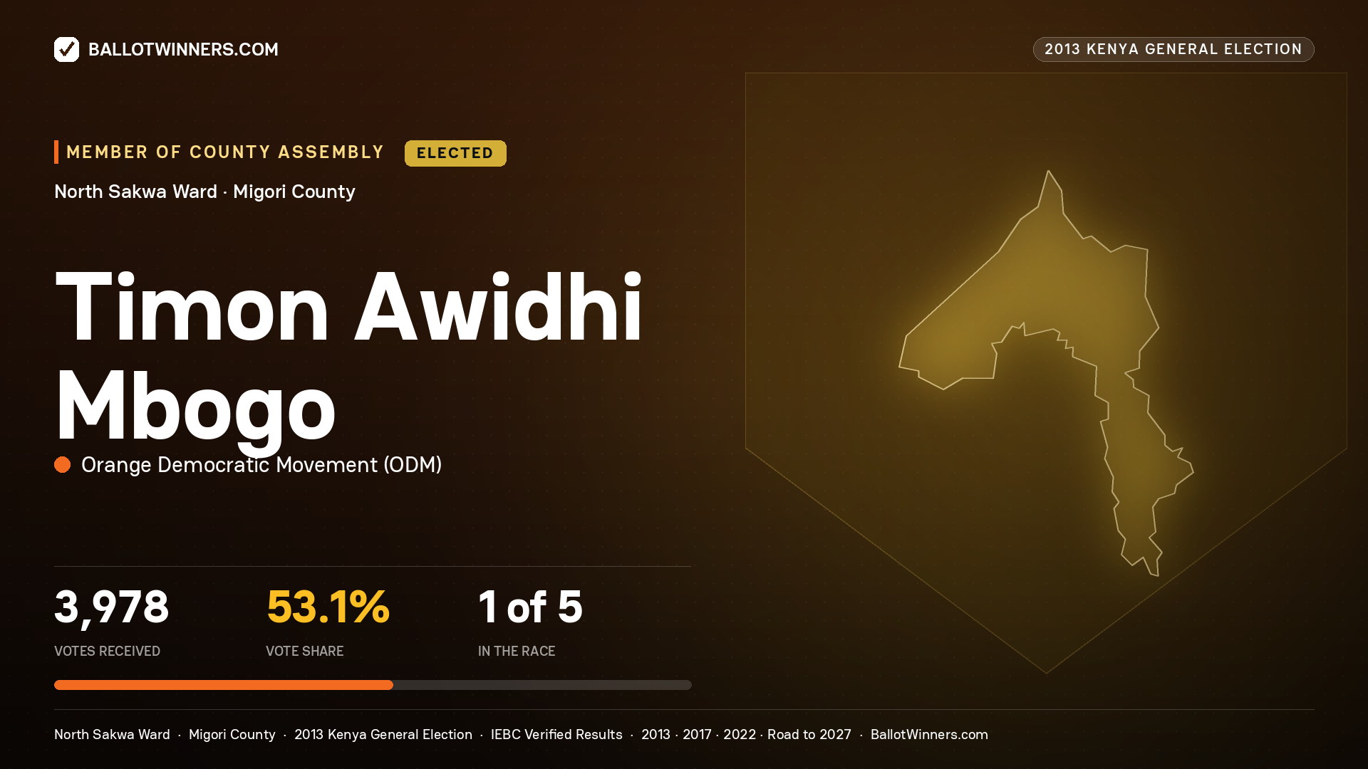 TIMON AWIDHI MBOGO, elected Member of County Assembly for NORTH SAKWA, 3,978 votes, 2013 Kenya general election.