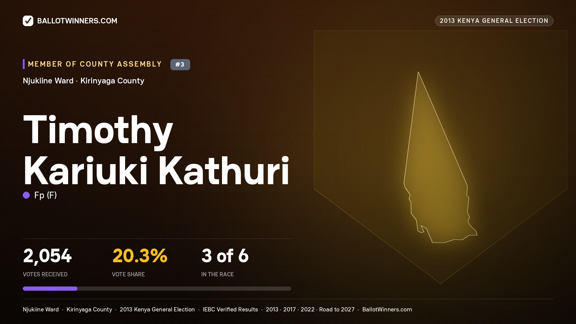 TIMOTHY KARIUKI KATHURI, contested Member of County Assembly for NJUKIINE, 2,054 votes, 2013 Kenya general election.