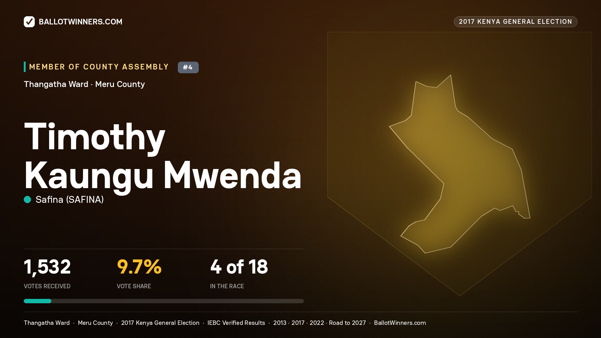 TIMOTHY KAUNGU MWENDA, SAFINA, contested Member of County Assembly for THANGATHA, 1,532 votes, 2017 Kenya general election.