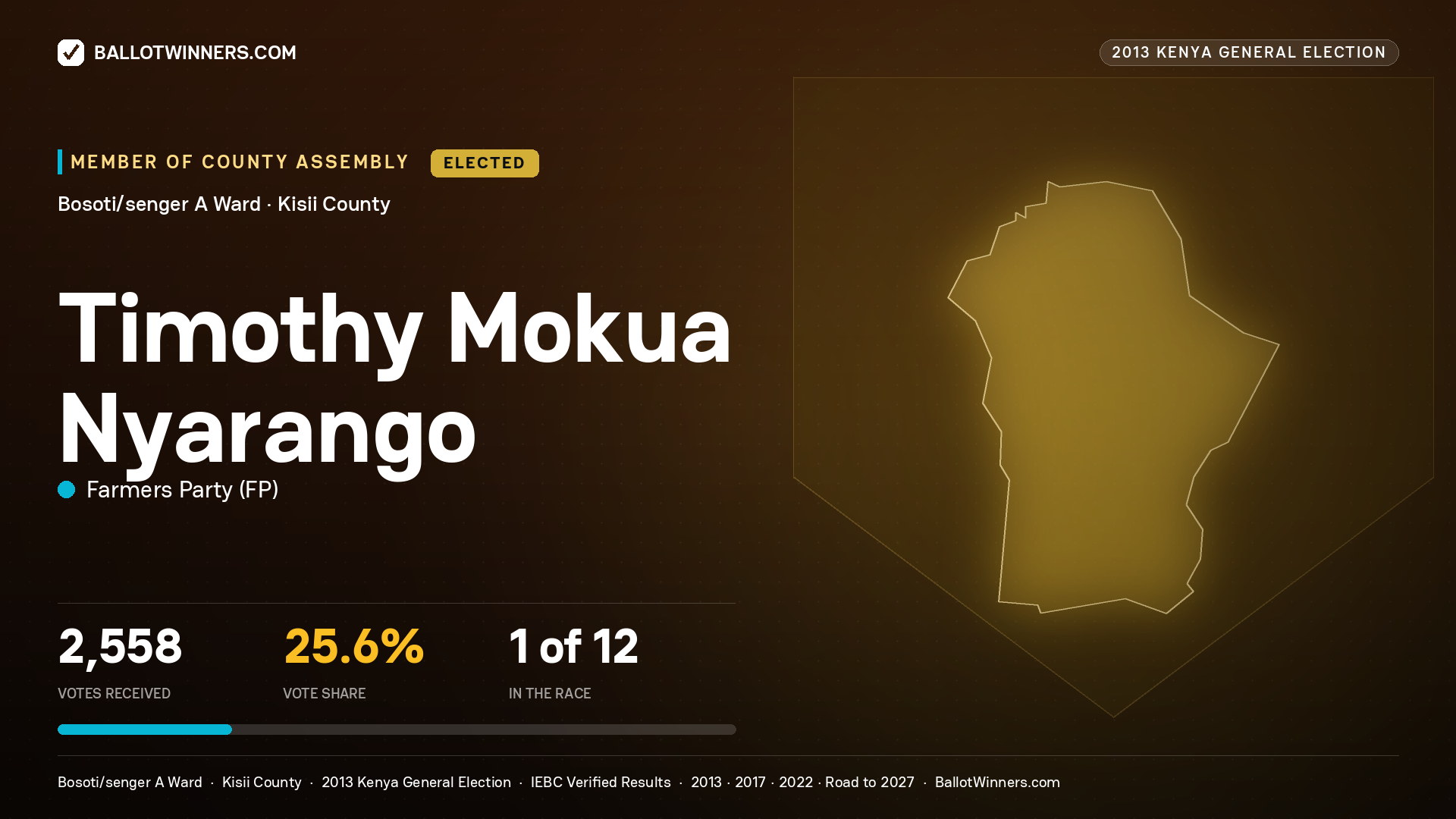 TIMOTHY MOKUA
NYARANGO, elected Member of County Assembly for BOSOTI/SENGER
A, 2,558 votes, 2013 Kenya general election.