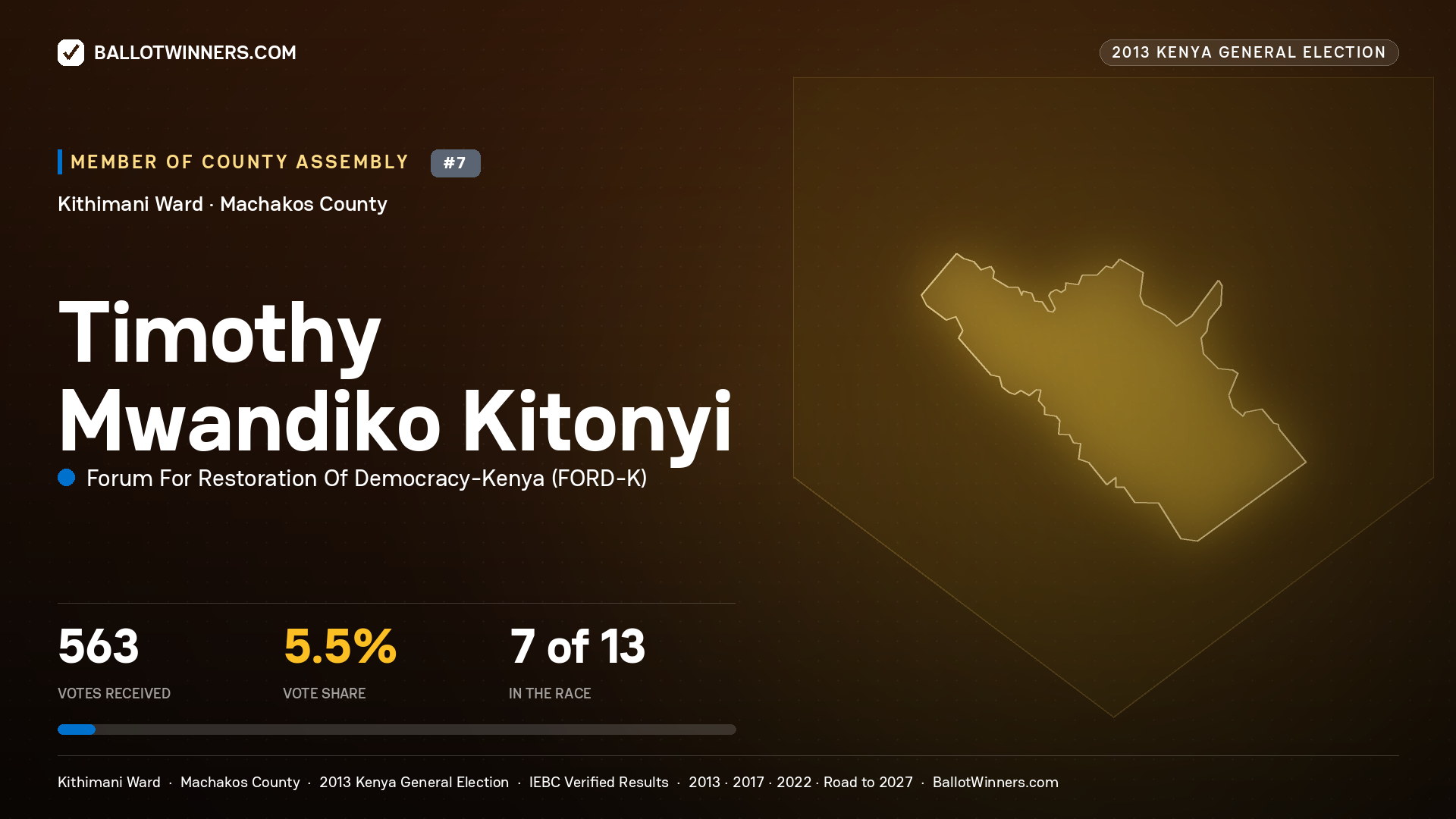TIMOTHY MWANDIKO KITONYI, contested Member of County Assembly for KITHIMANI, 563 votes, 2013 Kenya general election.
