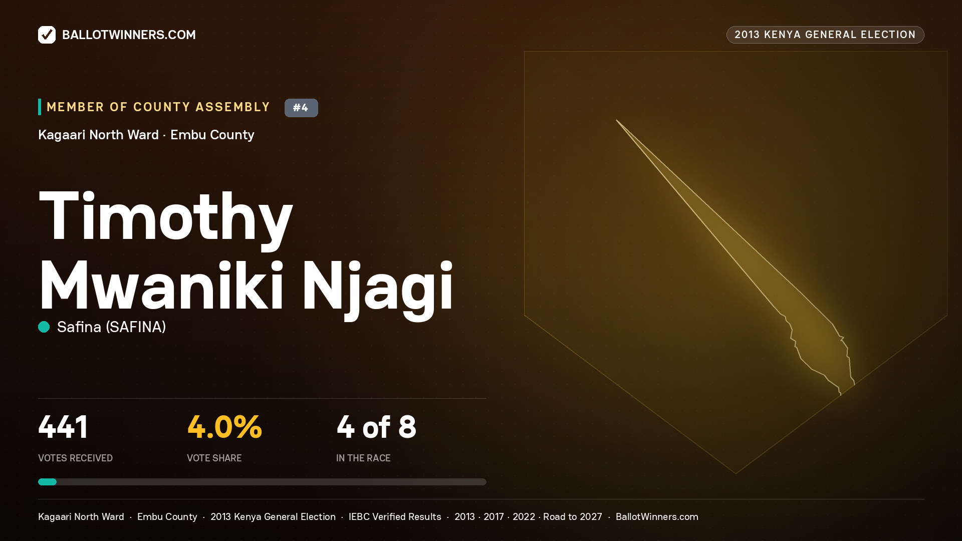 TIMOTHY MWANIKI NJAGI, contested Member of County Assembly for KAGAARI NORTH, 441 votes, 2013 Kenya general election.