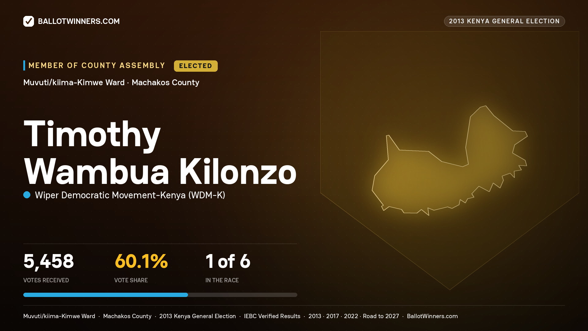 TIMOTHY WAMBUA KILONZO, elected Member of County Assembly for MUVUTI/KIIMA-
KIMWE, 5,458 votes, 2013 Kenya general election.
