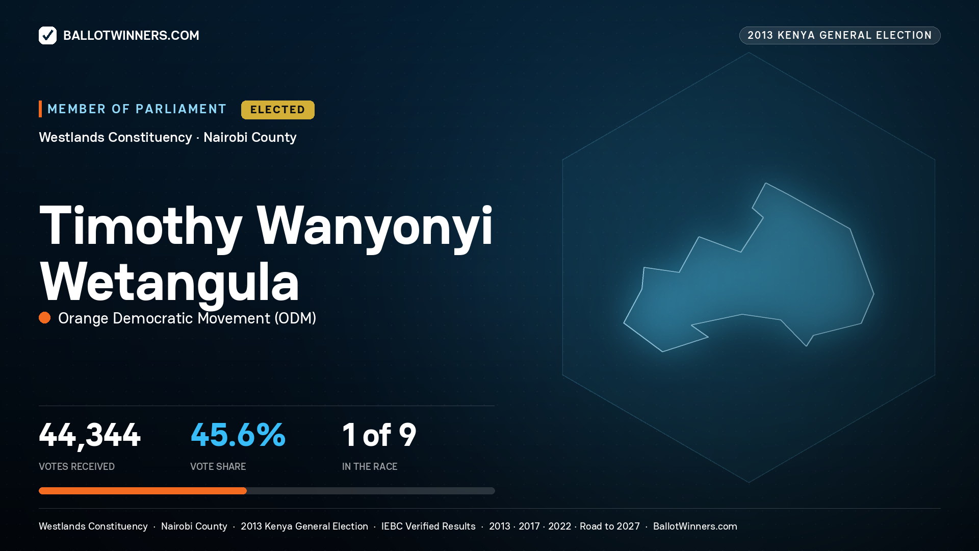 TIMOTHY WANYONYI WETANGULA, elected Member of Parliament for WESTLANDS, 44,344 votes, 2013 Kenya general election.