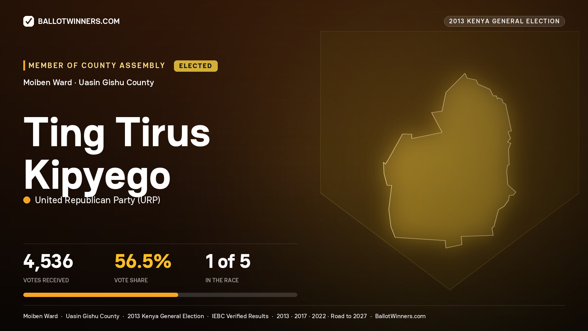 TING TIRUS KIPYEGO, elected Member of County Assembly for MOIBEN, 4,536 votes, 2013 Kenya general election.
