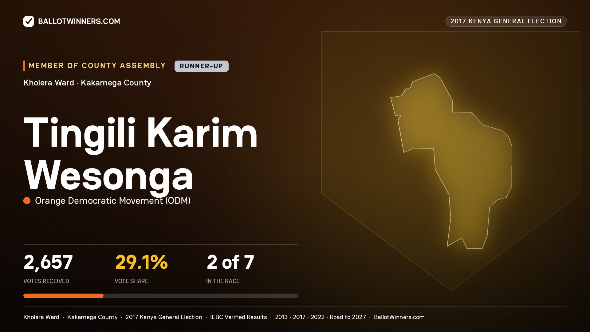 TINGILI KARIM WESONGA, ORANGE DEMOCRATIC MOVEMENT, contested Member of County Assembly for KHOLERA, 2,657 votes, 2017 Kenya general election.
