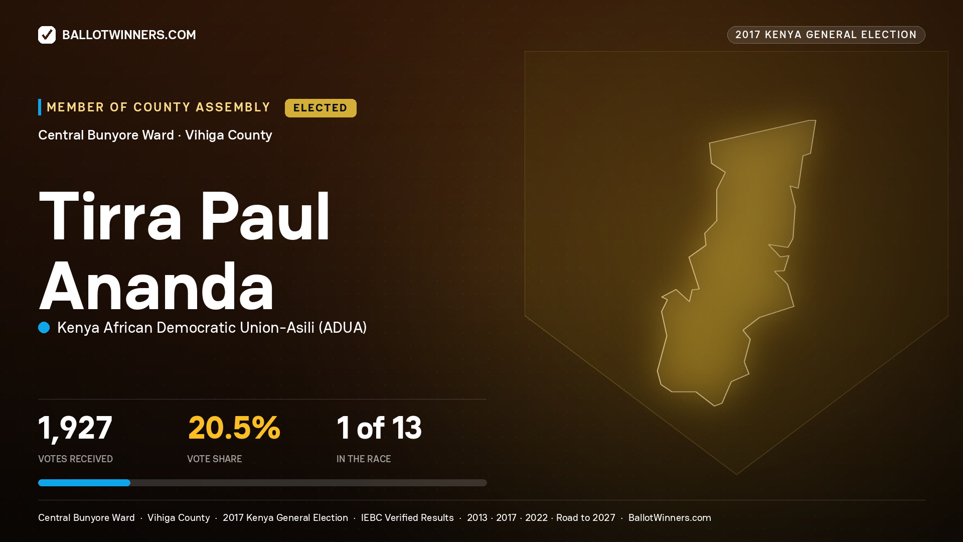 TIRRA PAUL ANANDA, KENYA AFRICAN DEMOCRATIC UNION-ASILI, elected Member of County Assembly for CENTRAL BUNYORE, 1,927 votes, 2017 Kenya general election.