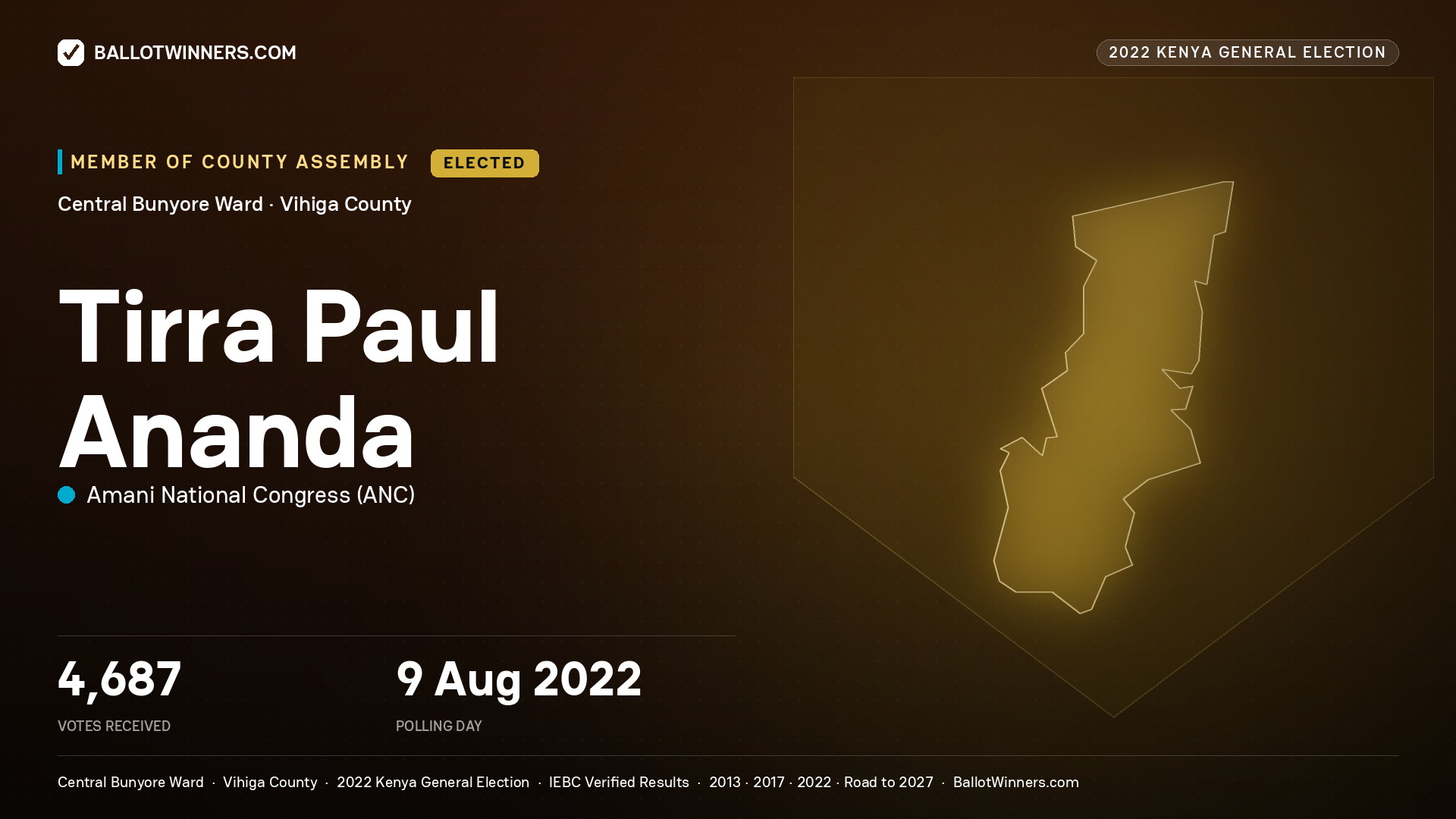Tirra Paul  Ananda, Amani National Congress, elected Member of County Assembly for Central Bunyore, 4,687 votes, 2022 Kenya general election.