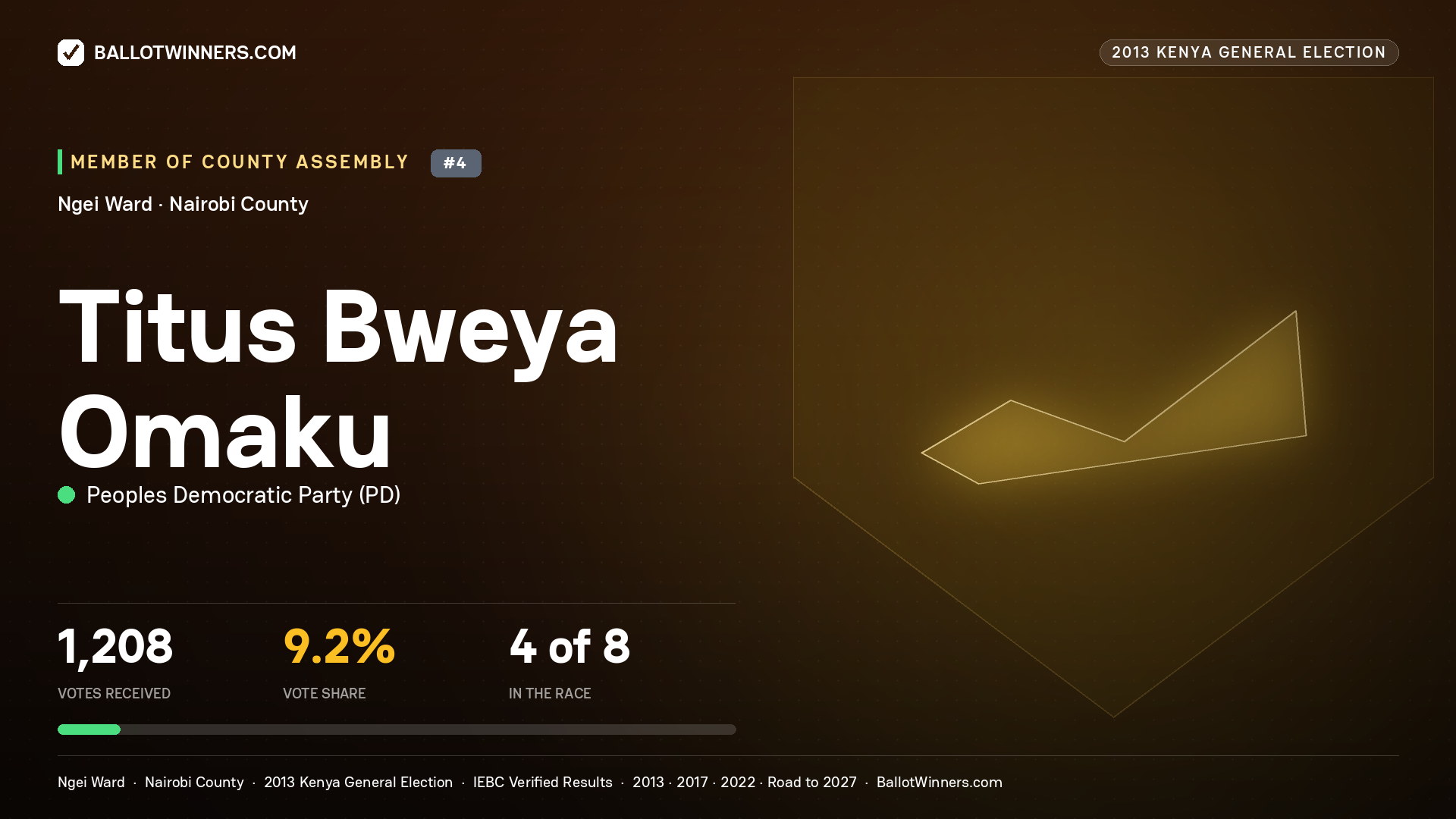 TITUS BWEYA OMAKU, contested Member of County Assembly for NGEI, 1,208 votes, 2013 Kenya general election.