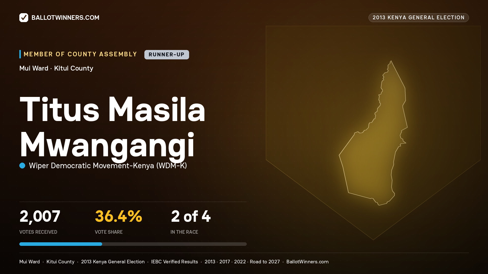TITUS MASILA MWANGANGI, contested Member of County Assembly for MUI, 2,007 votes, 2013 Kenya general election.