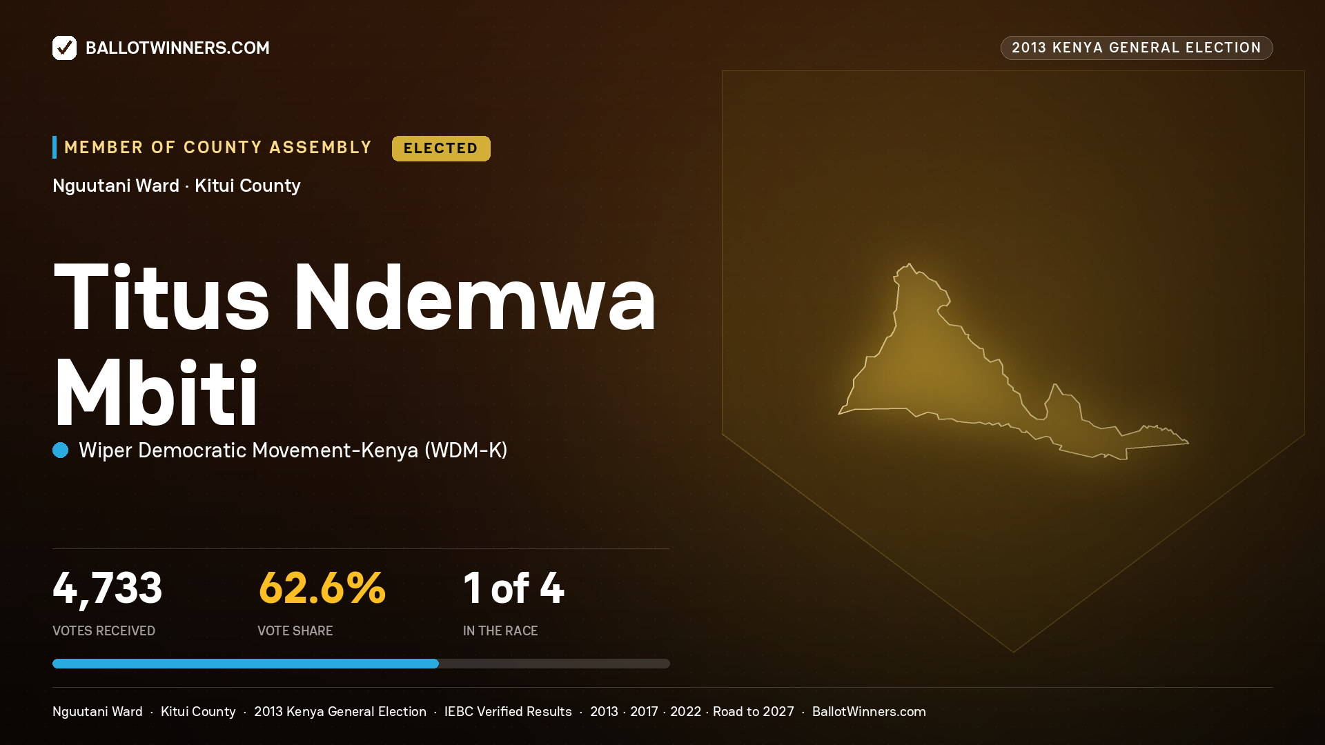 TITUS NDEMWA MBITI, elected Member of County Assembly for NGUUTANI, 4,733 votes, 2013 Kenya general election.