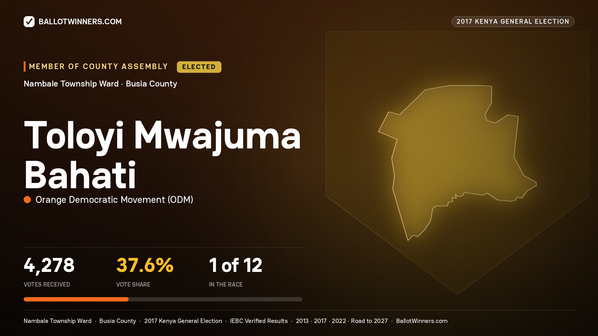 TOLOYI MWAJUMA BAHATI, ORANGE DEMOCRATIC MOVEMENT, elected Member of County Assembly for NAMBALE TOWNSHIP, 4,278 votes, 2017 Kenya general election.