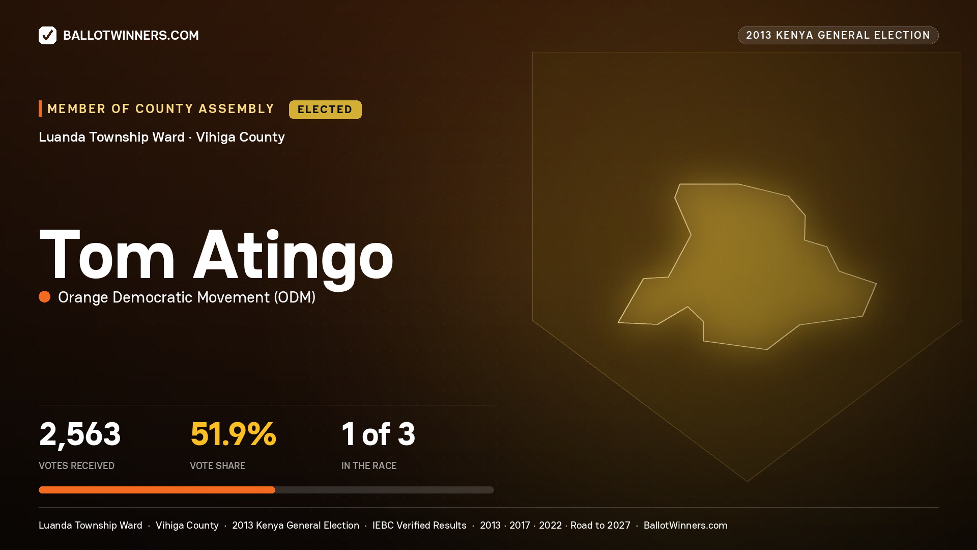 TOM ATINGO, elected Member of County Assembly for LUANDA TOWNSHIP, 2,563 votes, 2013 Kenya general election.