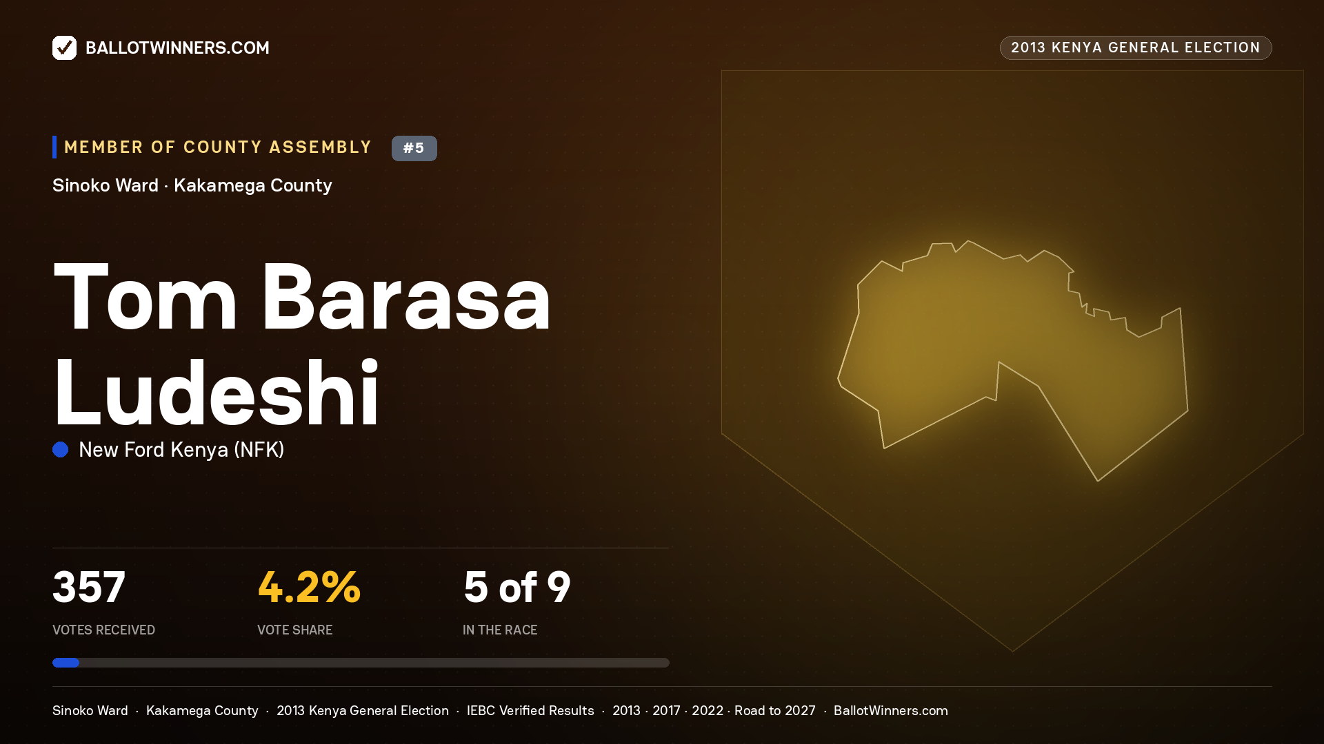 TOM BARASA LUDESHI, contested Member of County Assembly for SINOKO, 357 votes, 2013 Kenya general election.