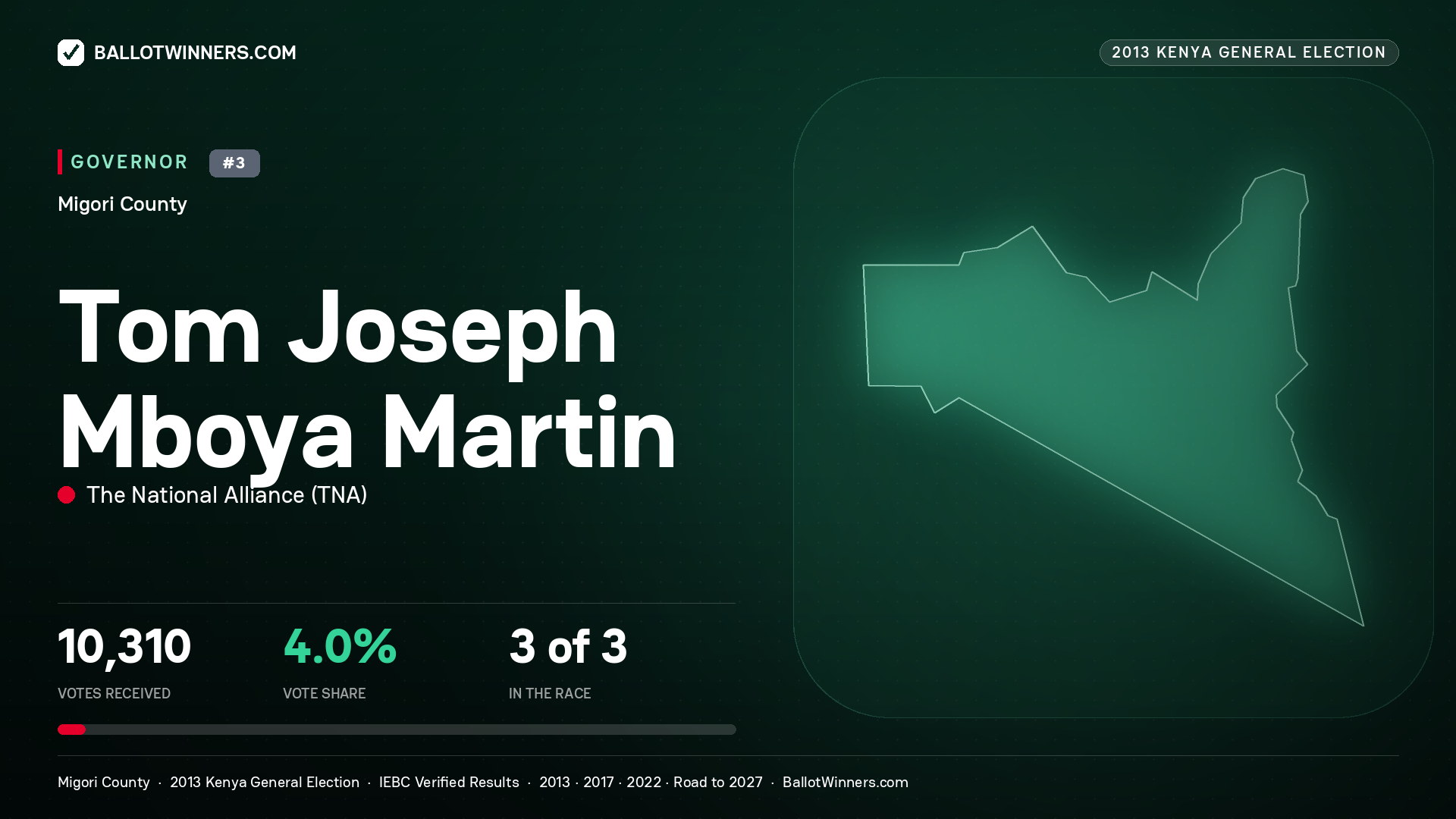 TOM JOSEPH MBOYA MARTIN, THE NATIONAL ALLIANCE, contested Governor for MIGORI, 10,310 votes, 2013 Kenya general election.