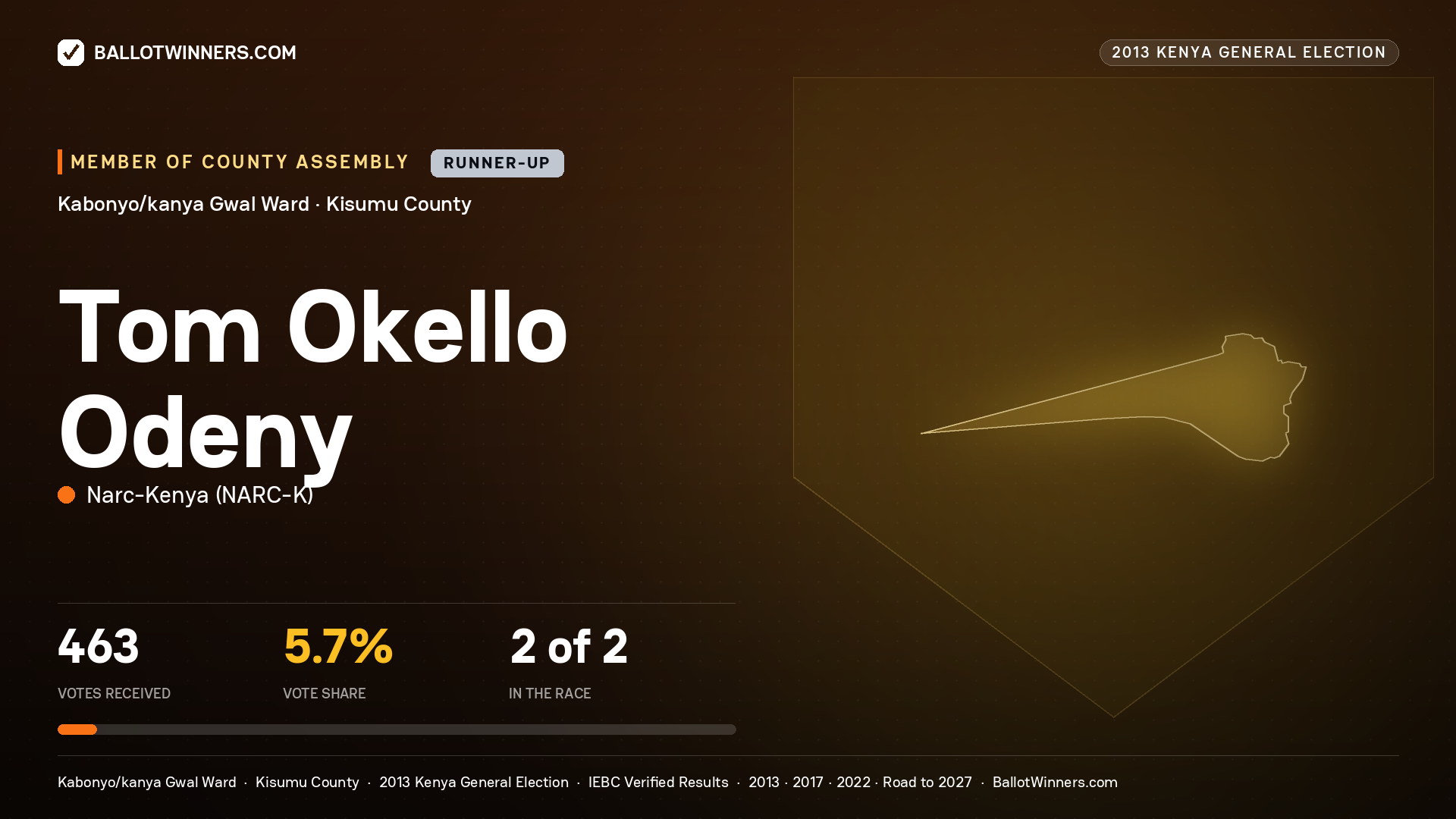 TOM OKELLO ODENY, contested Member of County Assembly for KABONYO/KANYA GWAL, 463 votes, 2013 Kenya general election.