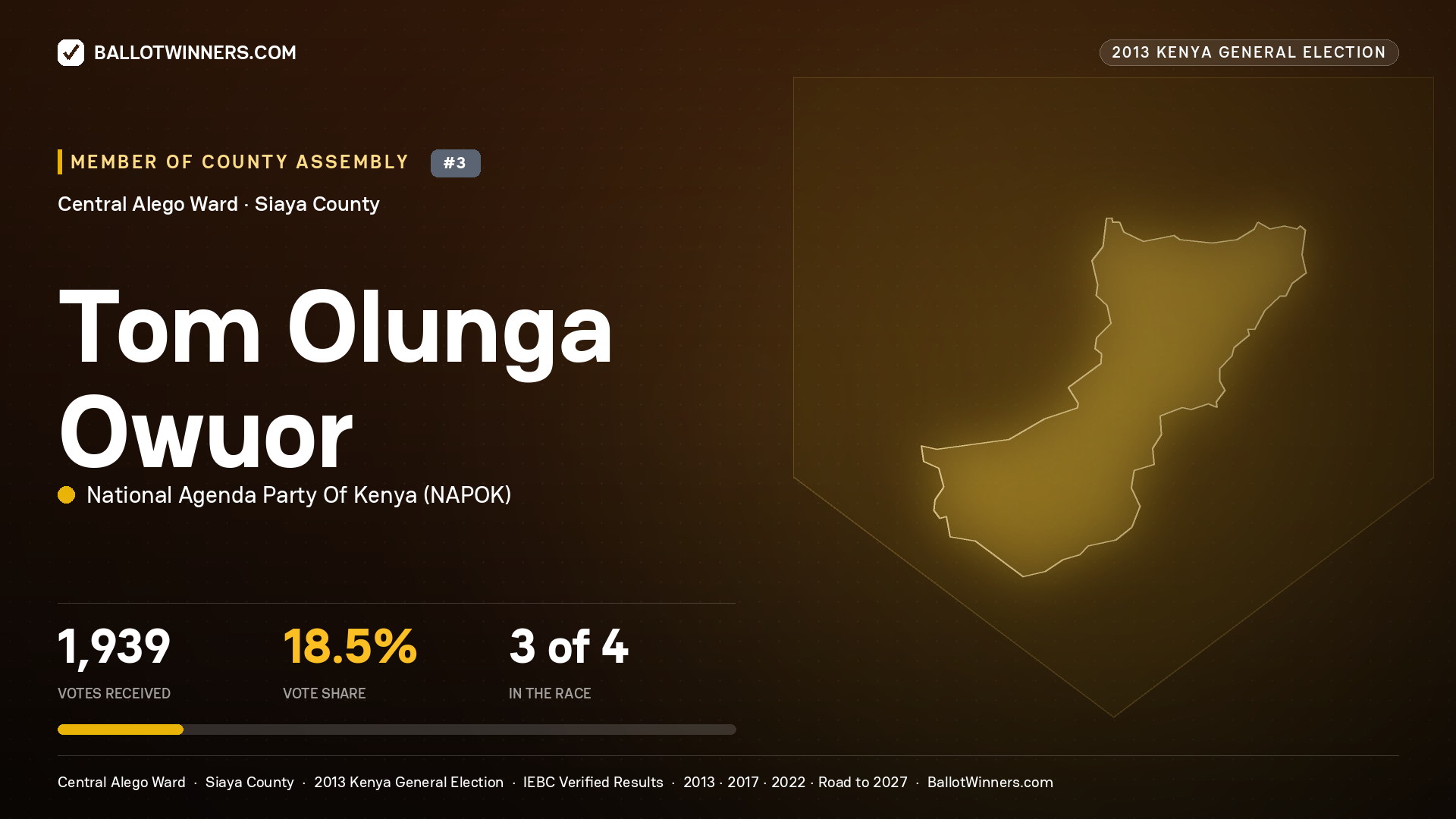 TOM OLUNGA OWUOR, contested Member of County Assembly for CENTRAL ALEGO, 1,939 votes, 2013 Kenya general election.