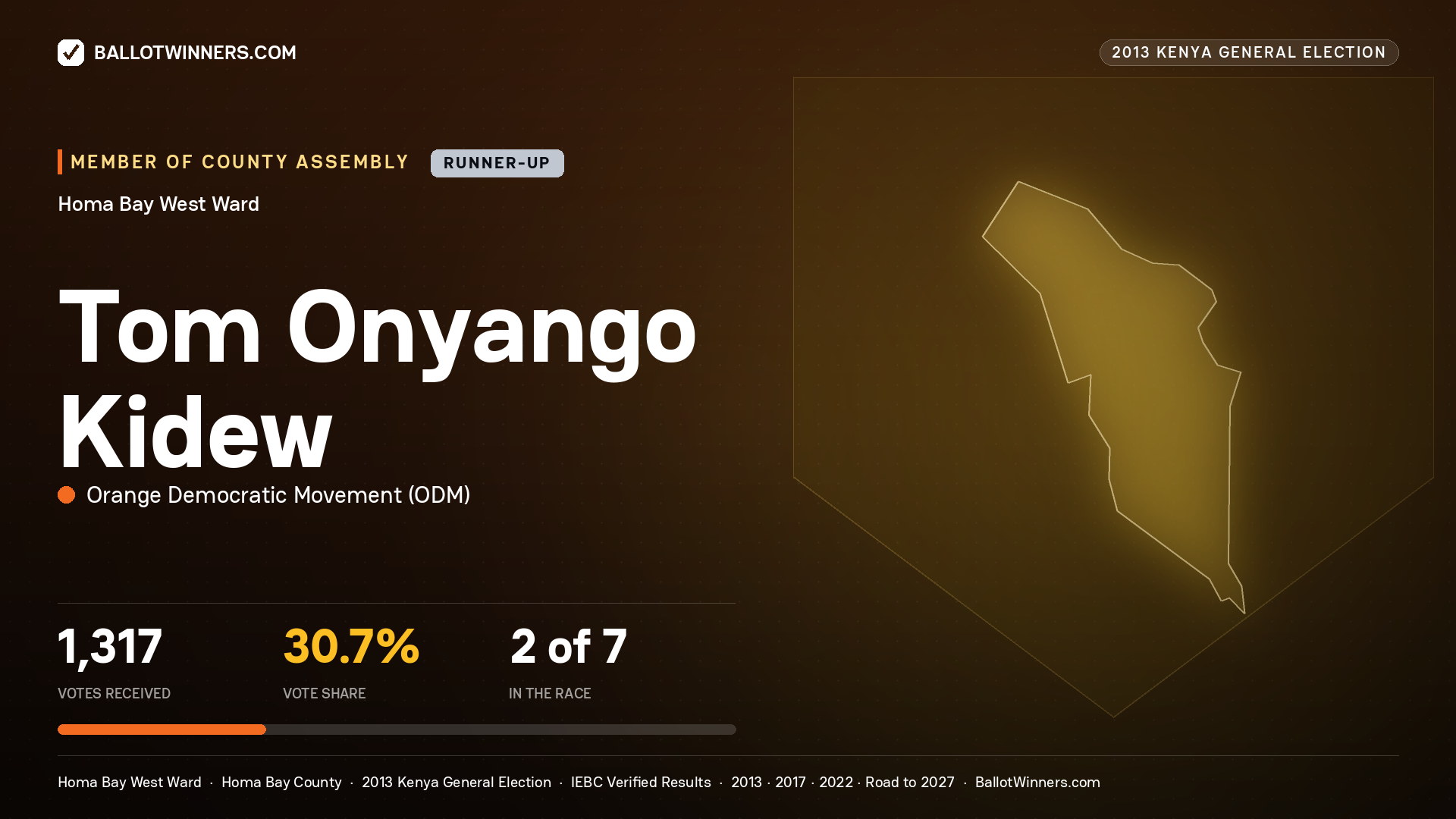 TOM ONYANGO KIDEW, contested Member of County Assembly for HOMA BAY WEST, 1,317 votes, 2013 Kenya general election.