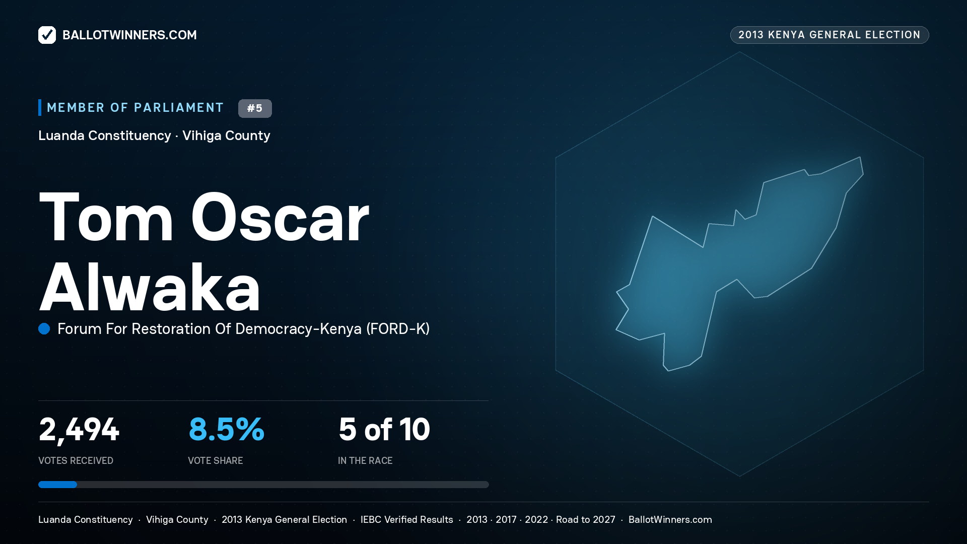 TOM OSCAR ALWAKA, contested Member of Parliament for LUANDA, 2,494 votes, 2013 Kenya general election.