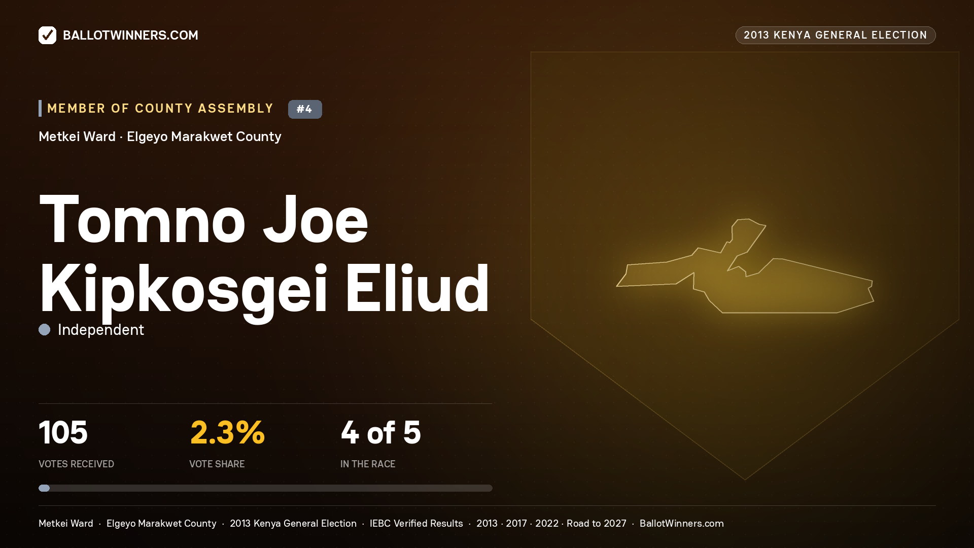 TOMNO JOE KIPKOSGEI ELIUD, contested Member of County Assembly for METKEI, 105 votes, 2013 Kenya general election.