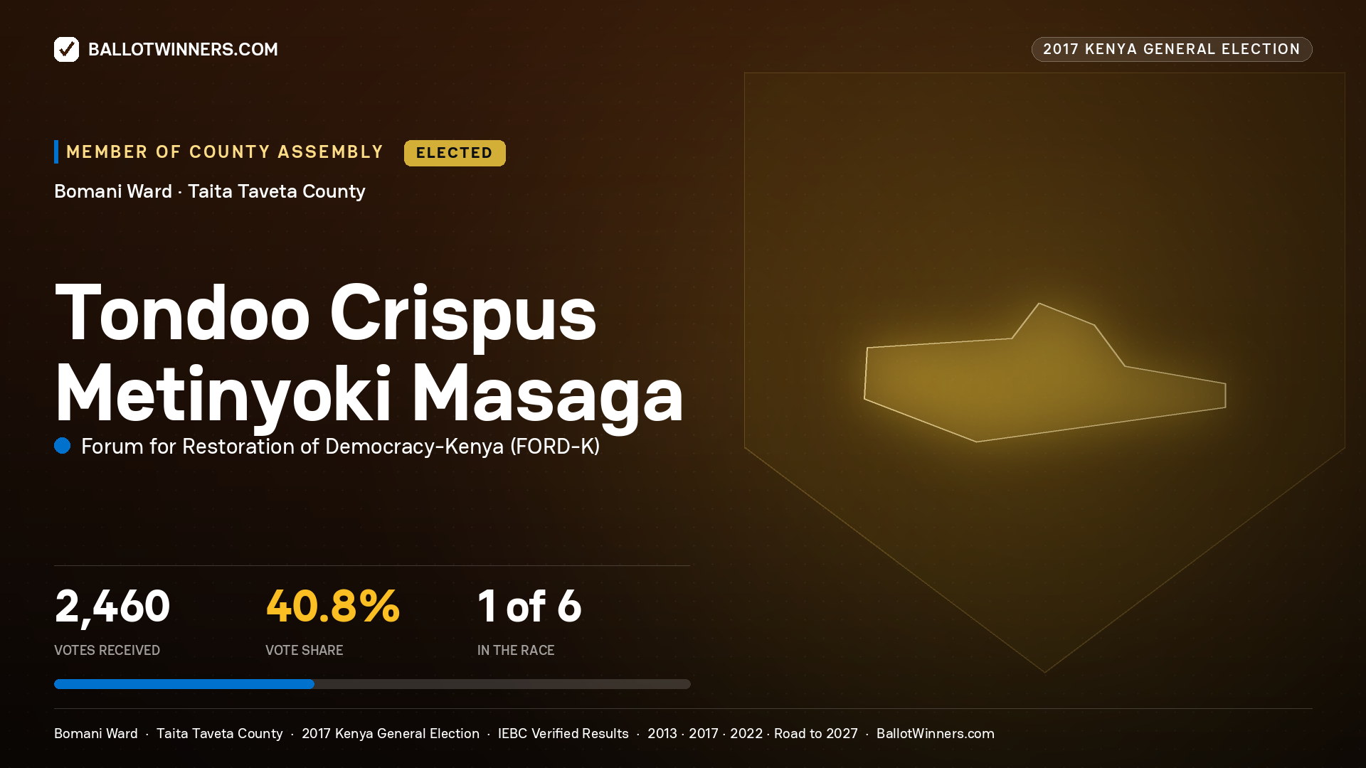 TONDOO CRISPUS METINYOKI MASAGA, FORUM FOR RESTORATION OF DEMOCRACY-KENYA, elected Member of County Assembly for BOMANI, 2,460 votes, 2017 Kenya general election.