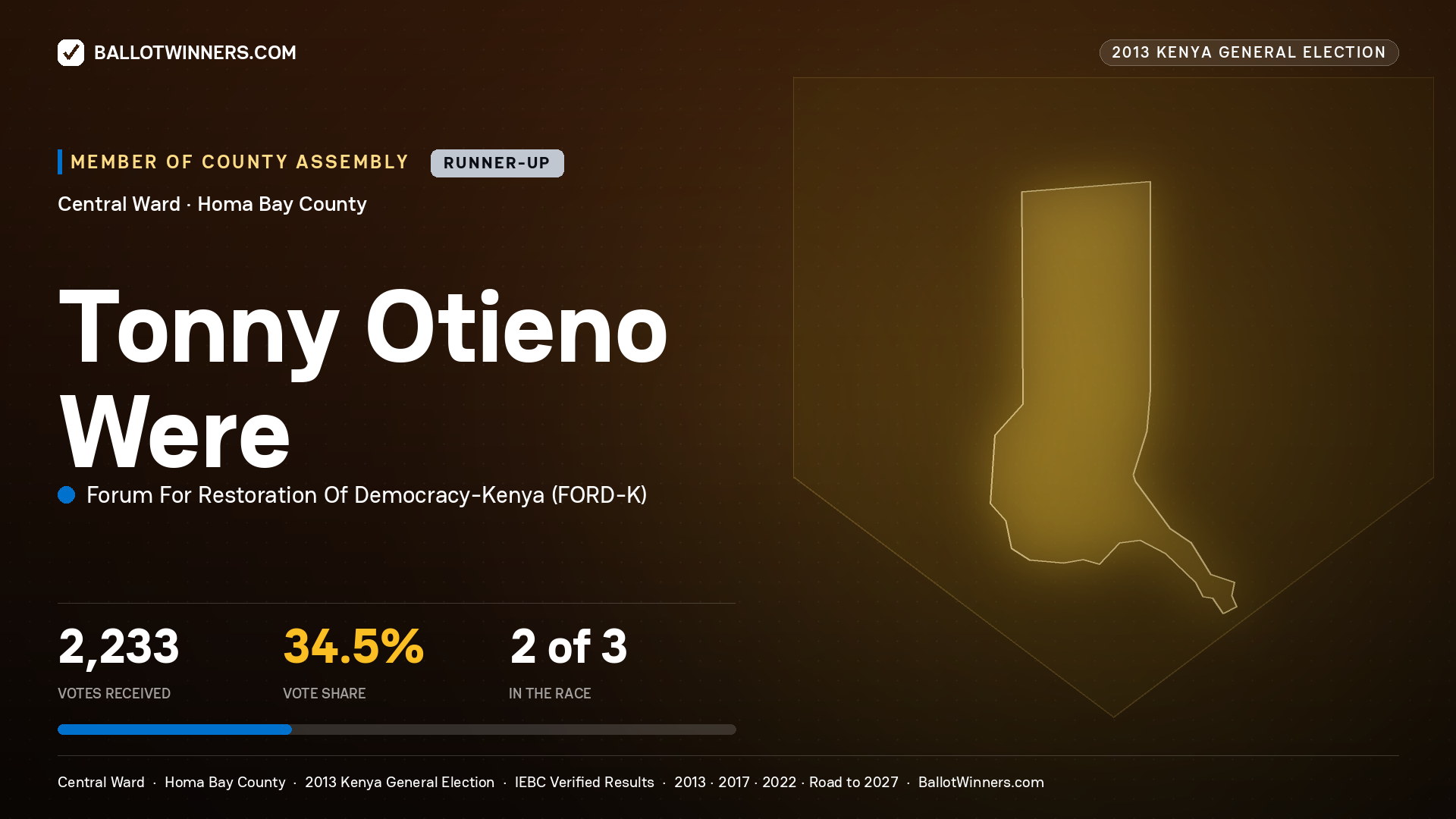 TONNY OTIENO WERE, contested Member of County Assembly for CENTRAL, 2,233 votes, 2013 Kenya general election.