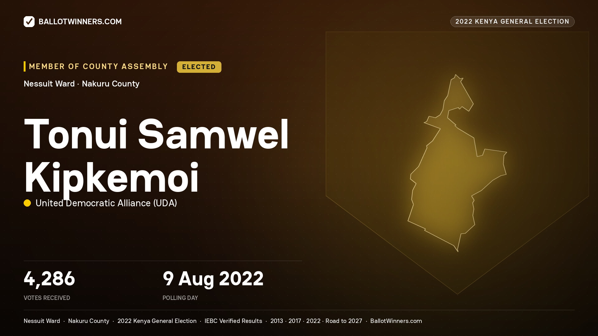 Tonui Samwel Kipkemoi, United Democratic
Alliance, elected Member of County Assembly for Nessuit, 4,286 votes, 2022 Kenya general election.