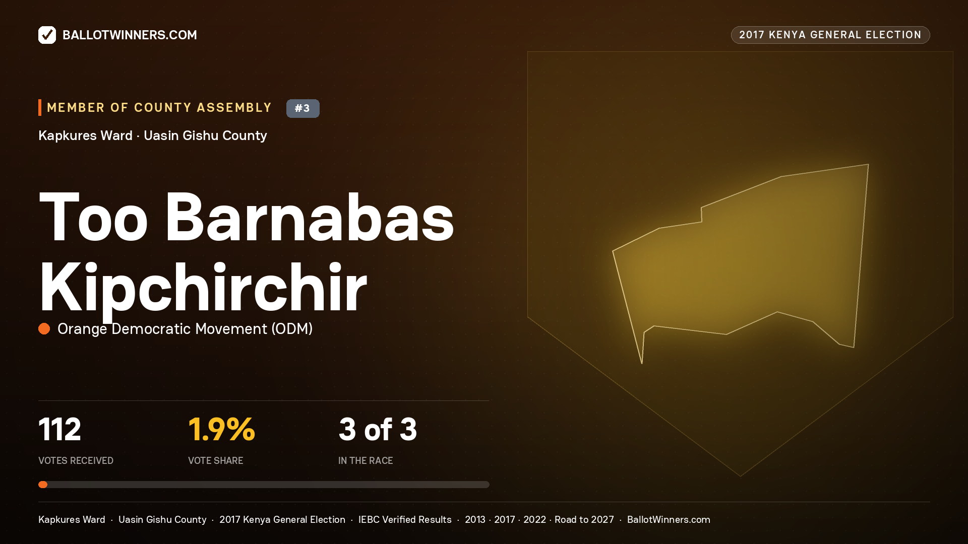 Too Barnabas Kipchirchir, ORANGE DEMOCRATIC MOVEMENT, contested Member of County Assembly for KAPKURES, 112 votes, 2017 Kenya general election.