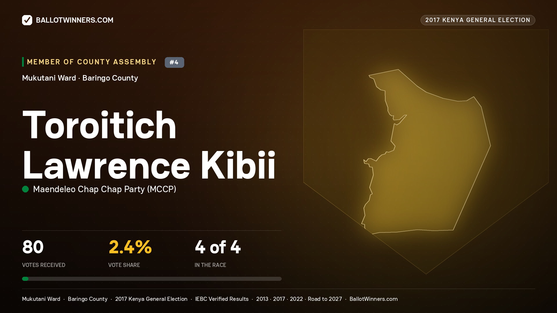 TOROITICH LAWRENCE KIBII, MAENDELEO CHAP CHAP PARTY, contested Member of County Assembly for MUKUTANI, 80 votes, 2017 Kenya general election.