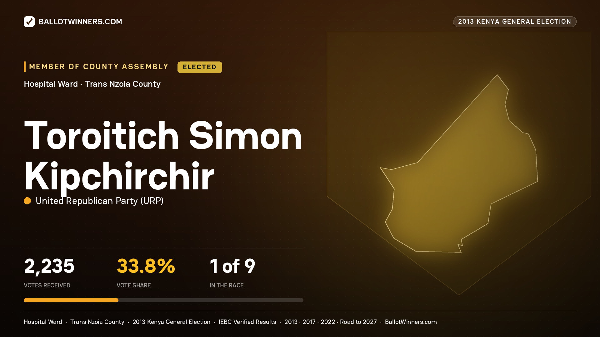 TOROITICH SIMON
KIPCHIRCHIR, elected Member of County Assembly for HOSPITAL, 2,235 votes, 2013 Kenya general election.