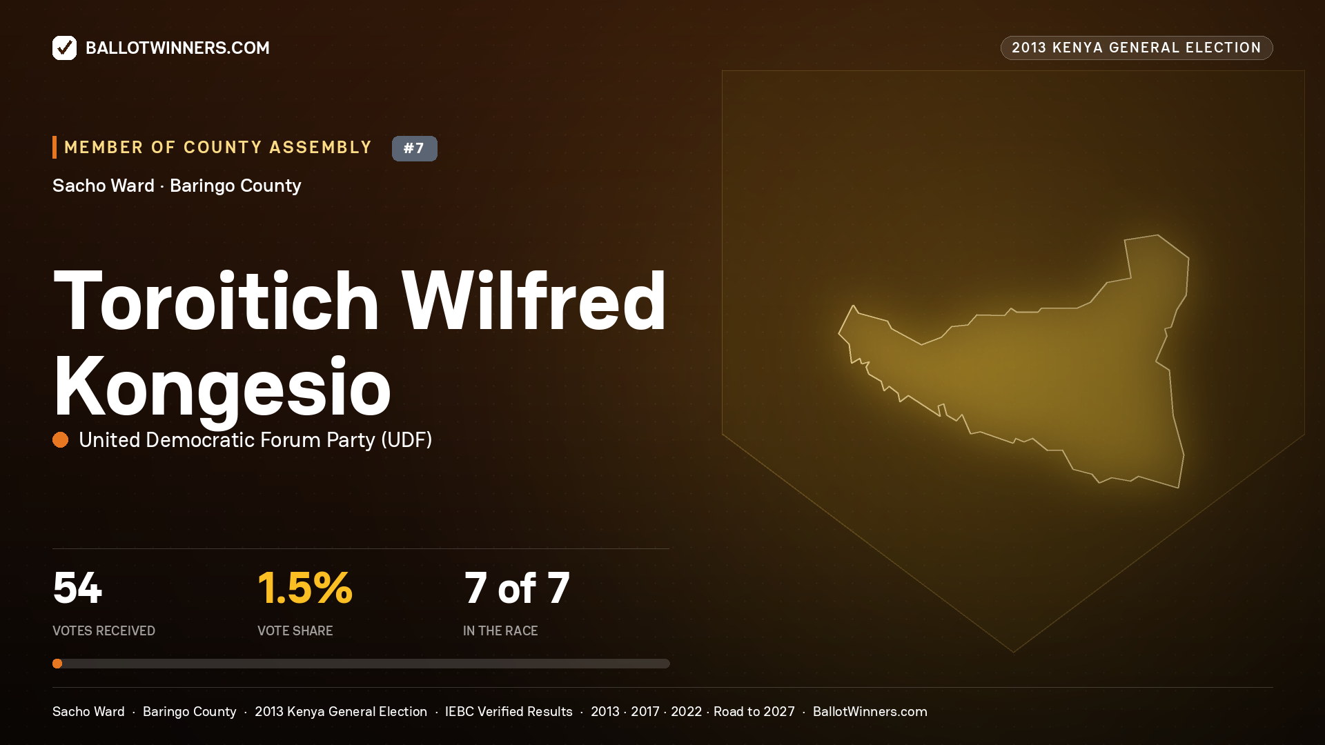 TOROITICH WILFRED KONGESIO, contested Member of County Assembly for SACHO, 54 votes, 2013 Kenya general election.